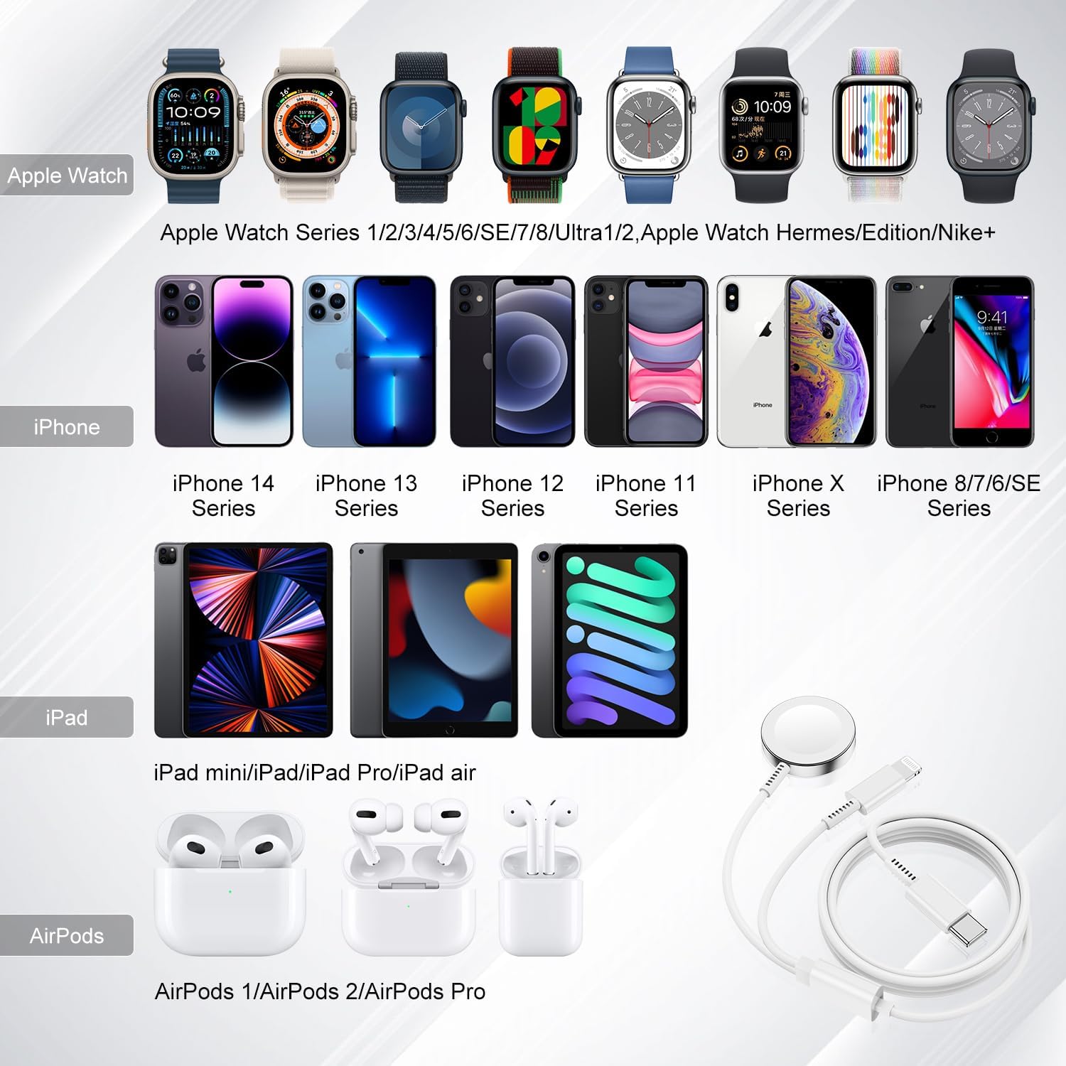 Cable de carga USB C mejorado para Apple Watch, certificado Apple MFi, cable de carga magnético para iWatch de 6 pies, cable de carga tipo C 2 en 1