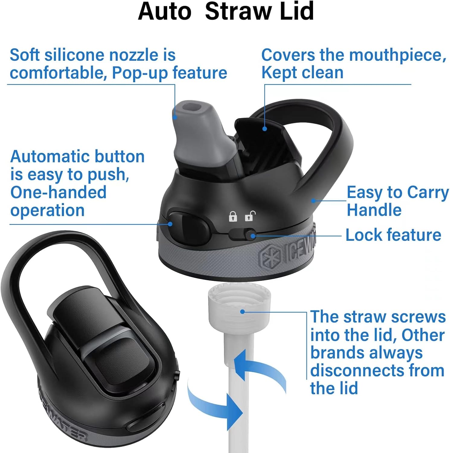 ICEWATER – Botella de agua aislada de 40 onzas con tapa de popote automático y asa de transporte, tapa bloqueable a prueba de fugas con boquilla de