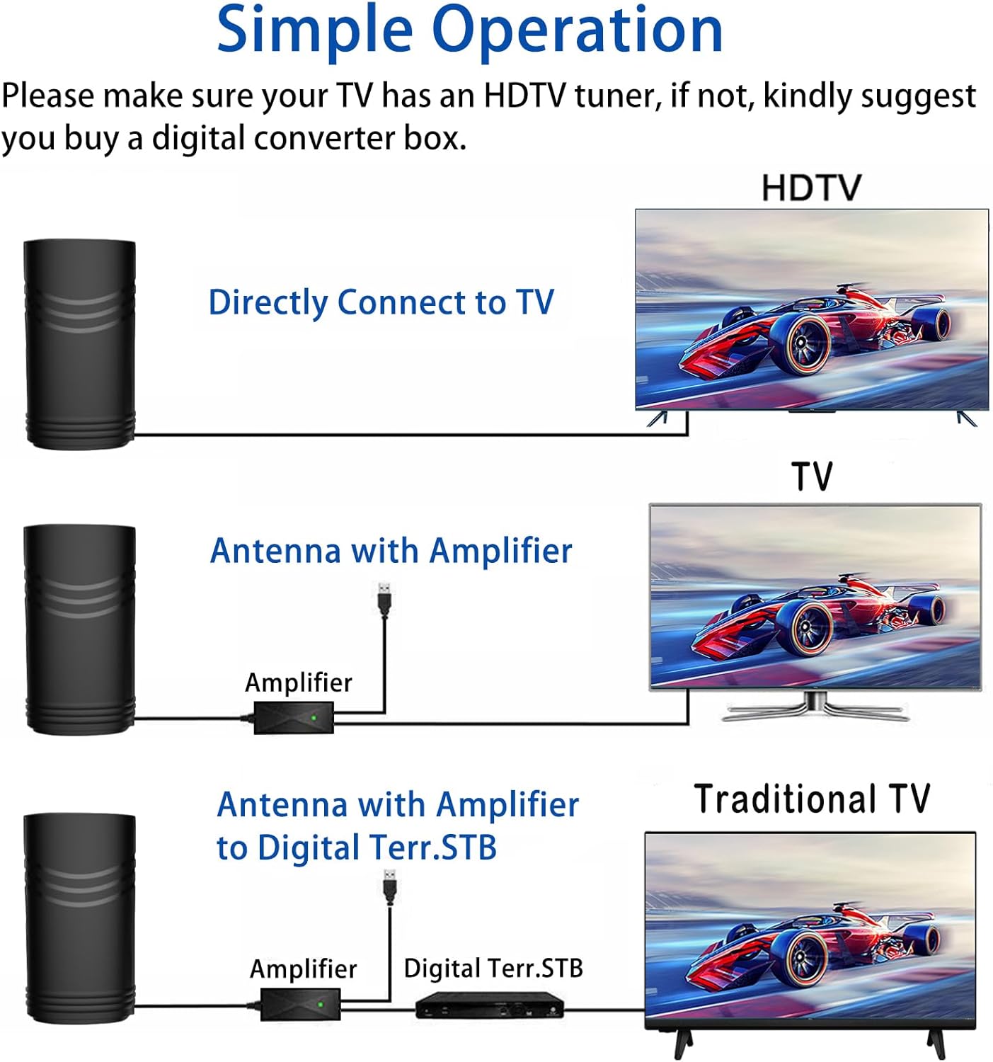 Antena de TV digital 2023, canales locales gratuitos, antena de TV de rango de más de 450 millas, soporte 4K HD 1080P VHF UHF, listo para interiores