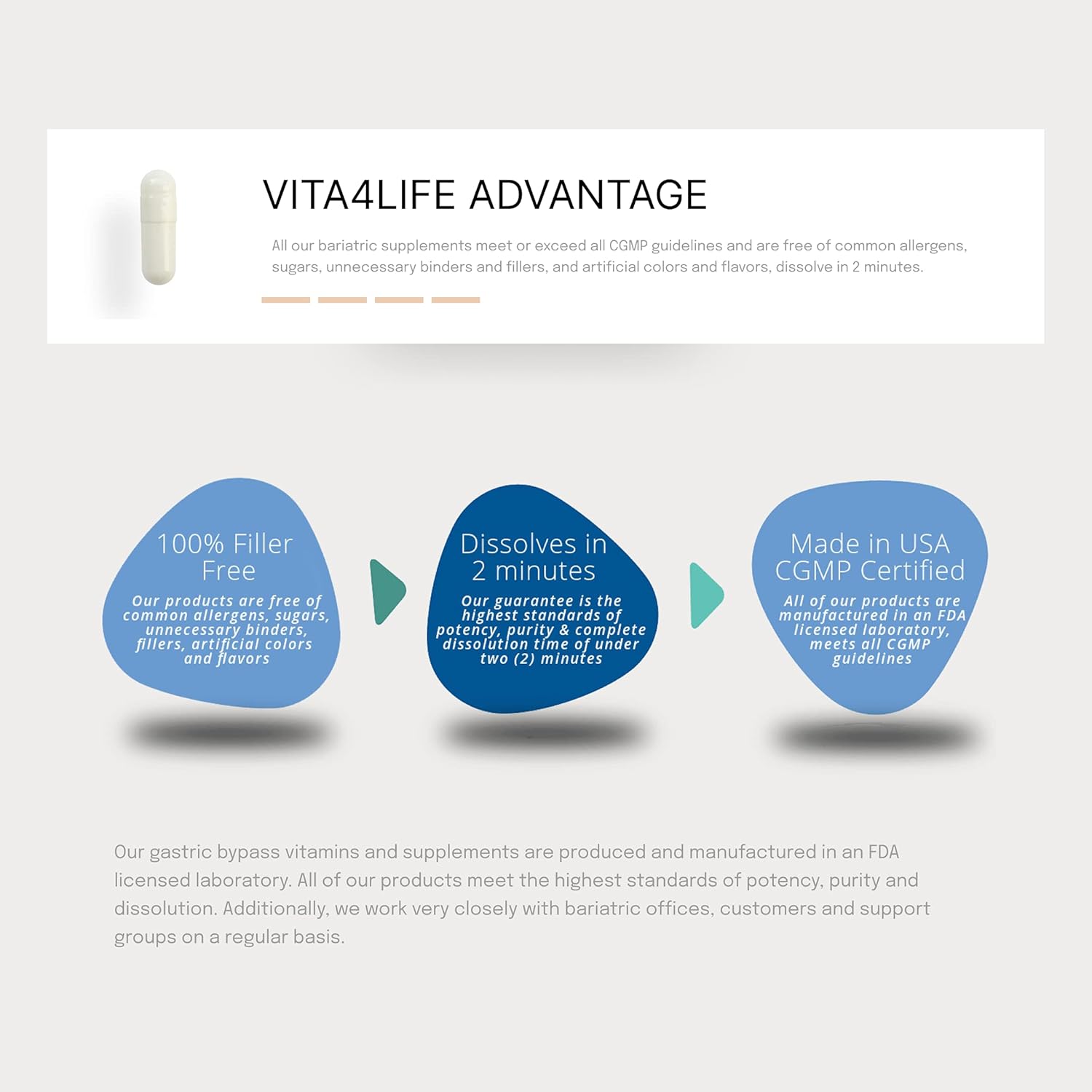 Multivitaminas bariátricas, fórmula multi-estándar – 360 unidades