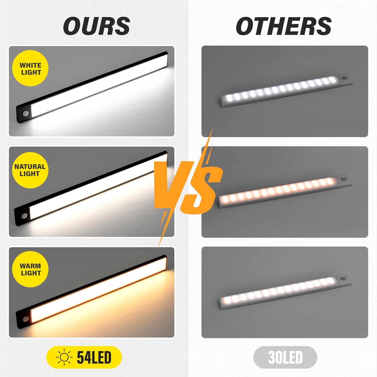 12 Inch Rechargeable Motion Sensor Under Cabinet Strip Lights Indoor (2-Pack), Battery Powered Under Cabinet Lighting Lights for Kitchen, 54 LED