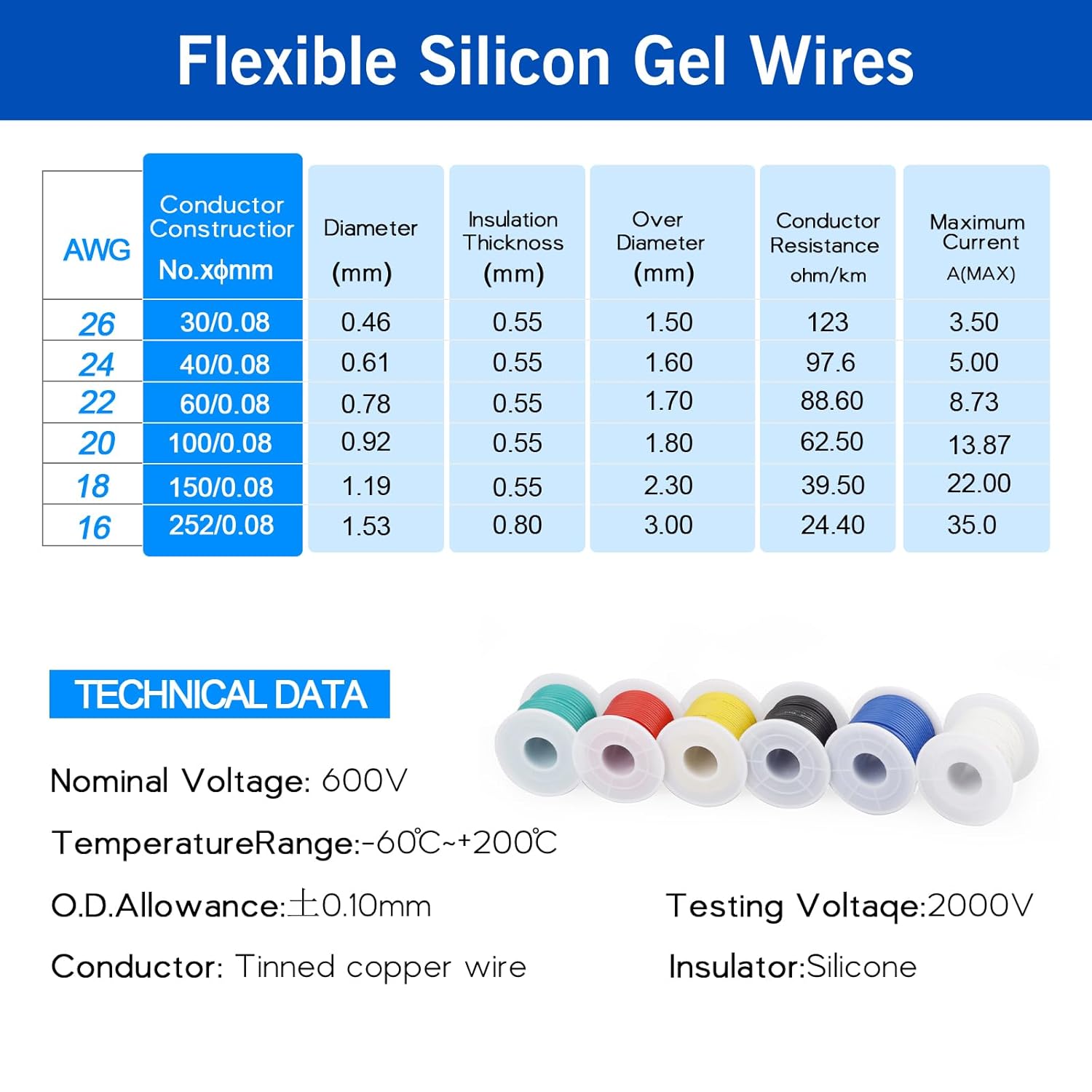 Cable eléctrico de silicona calibre 18 Cable-HuLuWa 18 AWG Kit de cables de conexión de 6 colores (13.12 pies cada uno) Alambre de cobre estañado