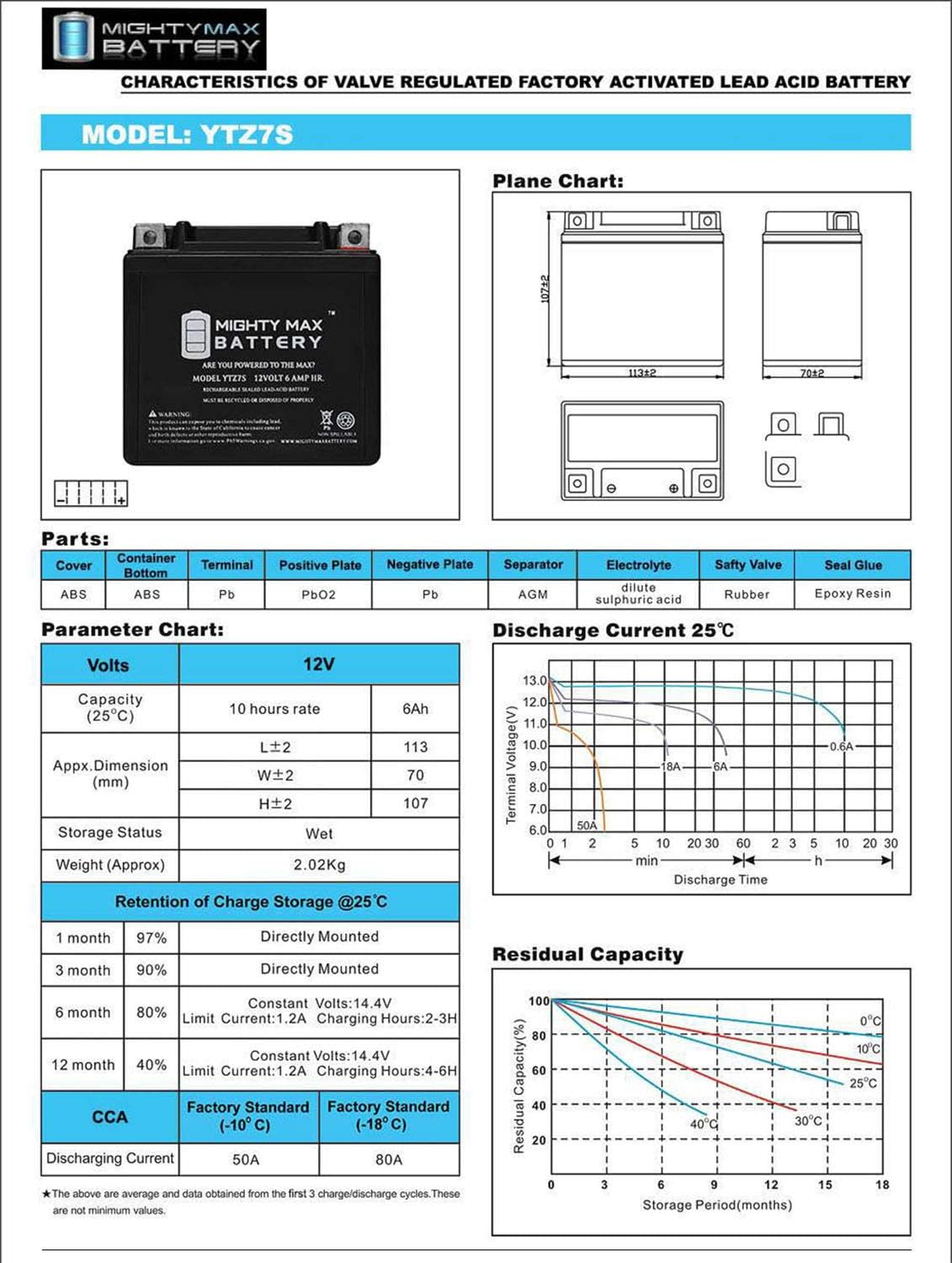 Mighty Max Battery Batería YTZ7S 12V 6AH para Honda 150 PCX150 2013-2014