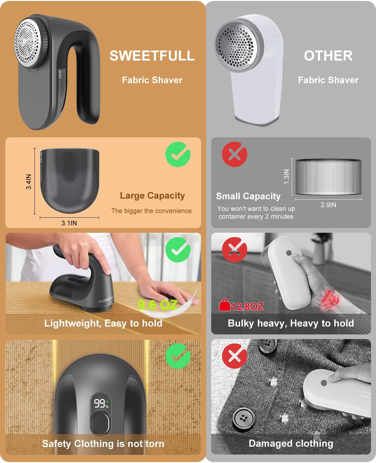 SWEETFULL Afeitadora de tela, afeitadora de pelusas, pantalla LED, removedor de pelusa recargable, desfuzzer para suéter para quitar pelusa para