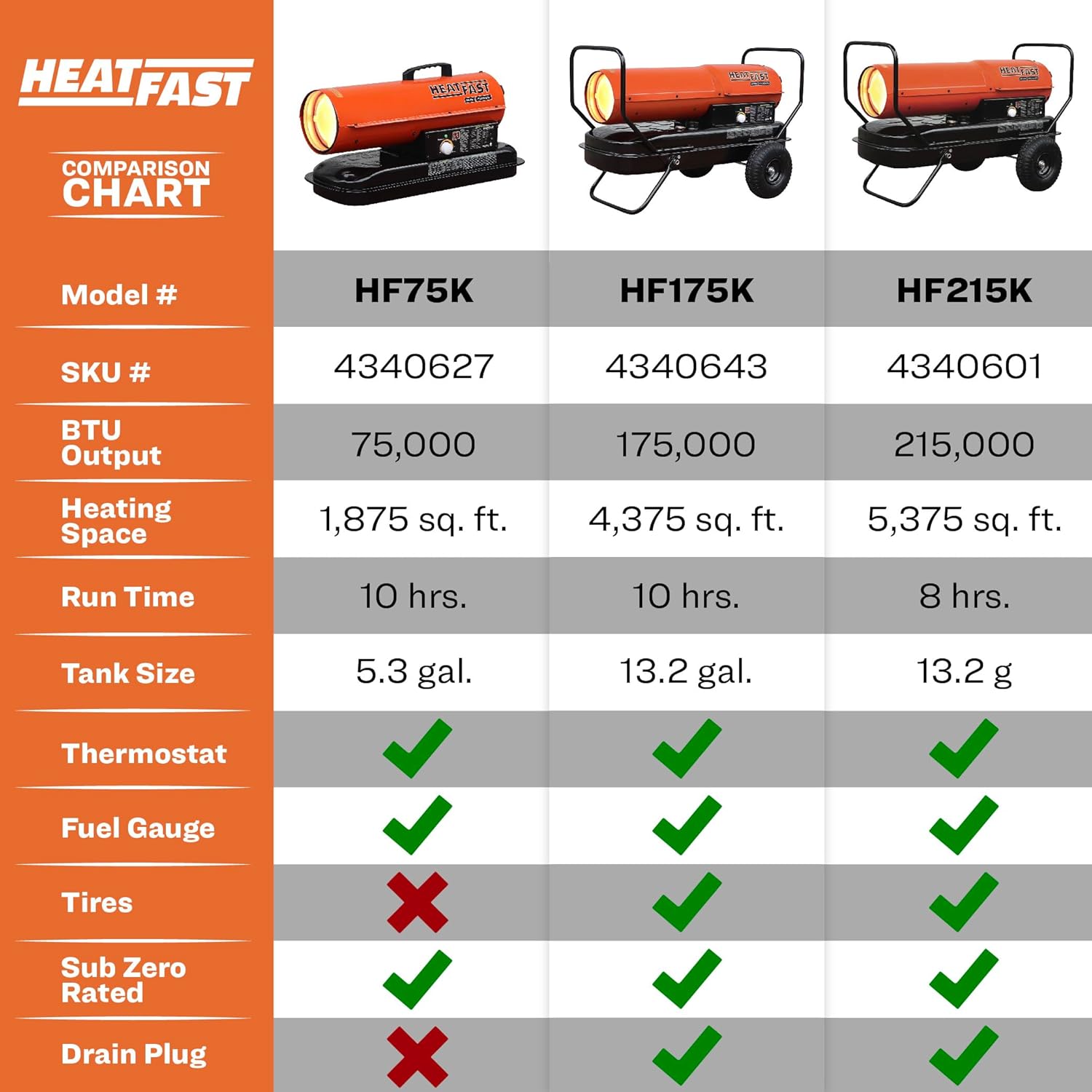 HeatFast HF175K Calentador de espacio portátil para el hogar, lugar de trabajo, sitio de construcción, queroseno de aire forzadosalamandra diésel