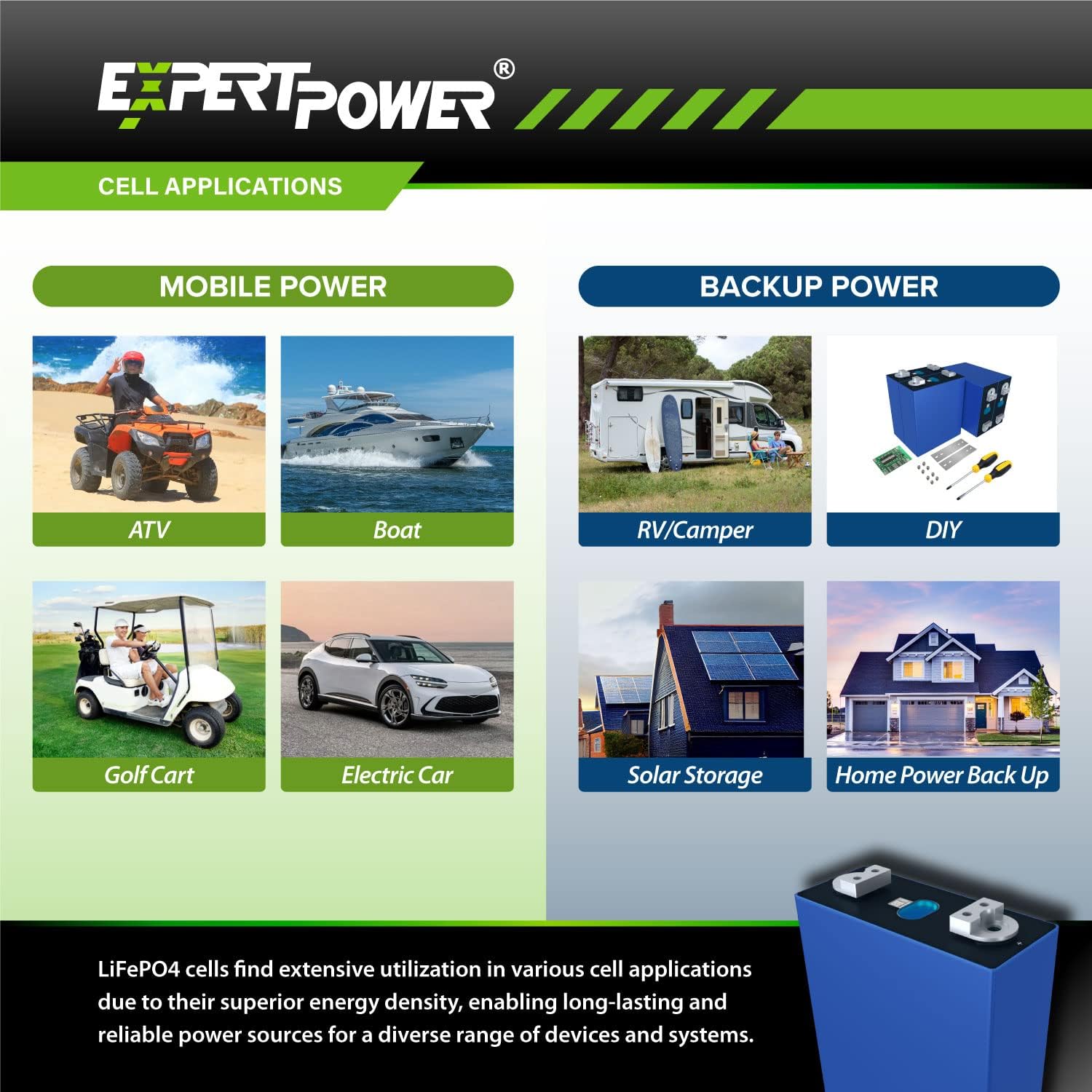 ExpertPower Paquete de 4 pilas de batería de litio LiFePO4 de 3.2 V 304 Ah  Ciclos de vida de grado A+ 4000-7000 y vida útil de 10 años  Ciclo