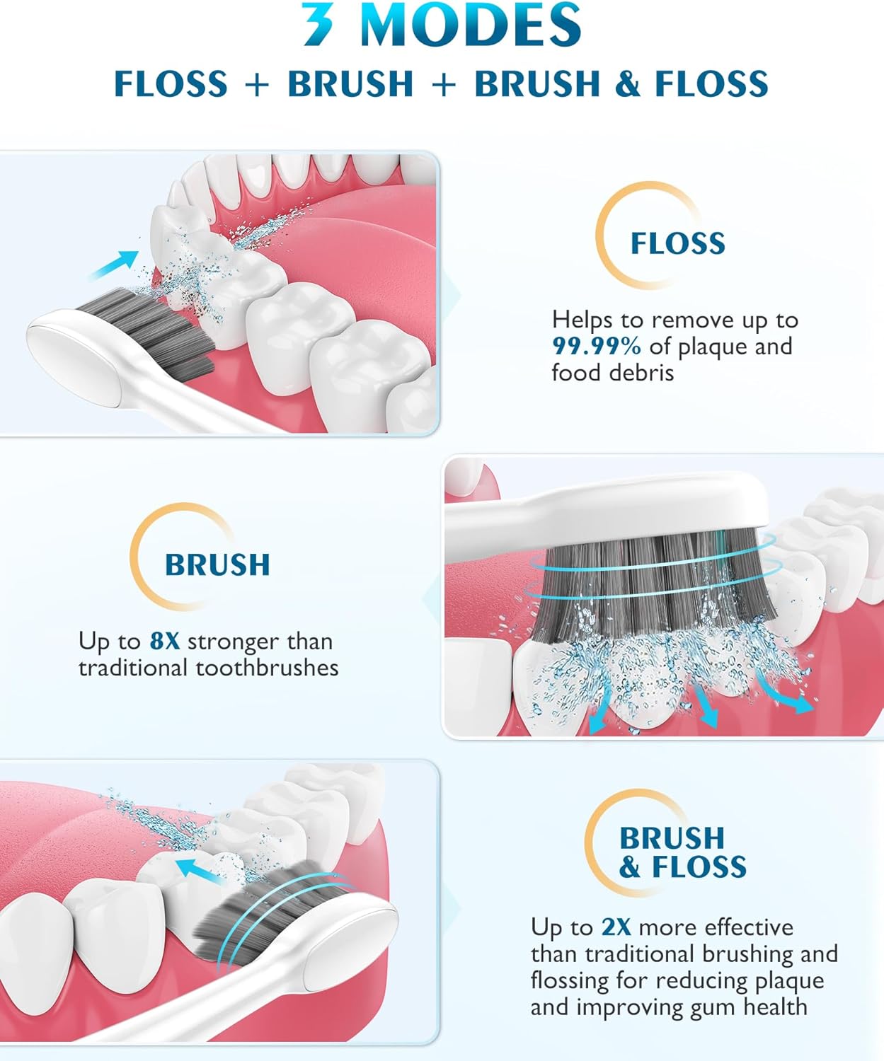 AGPTEK Cepillo de dientes eléctrico e hilo dental de agua, limpiador de dientes inalámbrico de 3 modos y 5 irrigadores orales a presión de agua,