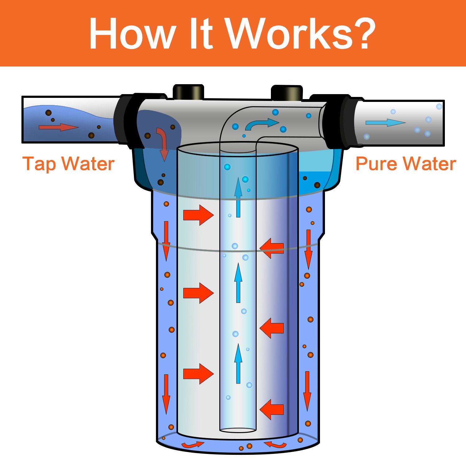 Geekpure Carcasa de filtro de agua para toda la casa de 10 pulgadas con llave y soporte, puerto de 4.5 x 10 pulgadas, 34 pulgadas