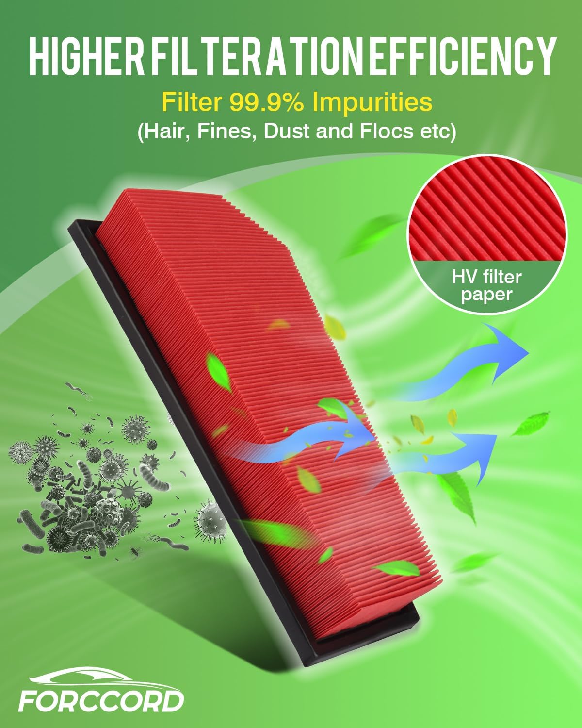 Paquete de 2 filtros de aire de motor para Mercedes-Benz C180 C200 C250 SLK200 SLK250 E200 E250 Reemplazo del filtro de aire A 271 094 03 04