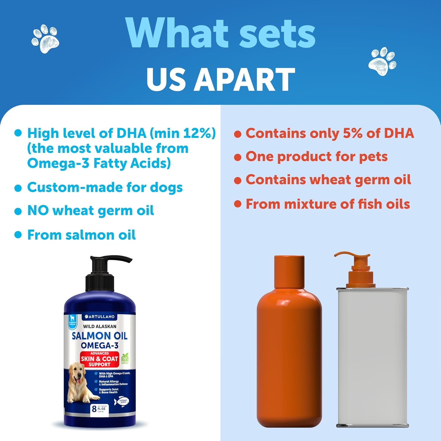 Aceite de salmón silvestre de Alaska para perros, aceite de salmón para piel y pelaje de perros, aceite de salmón líquido para alimentos, aceite de