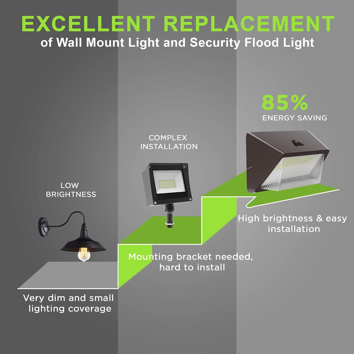 Paquete de luz LED de 120 W, fotocélula del atardecer al amanecer, accesorio de iluminación para áreas de seguridad comercial al aire libre, listado