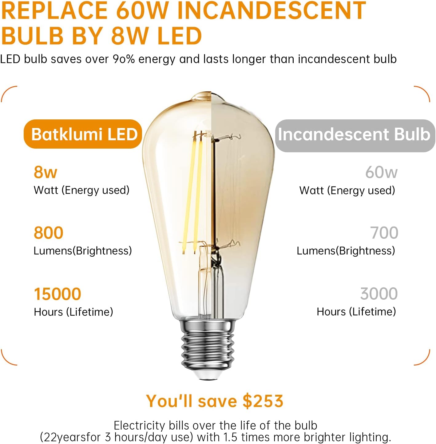 Batklumi Bombillas LED Edison regulables 8 W, equivalente a 60 W, 2700 K, blanco cálido con 80+ CRI E26 Edison bombillas de filamento vintage