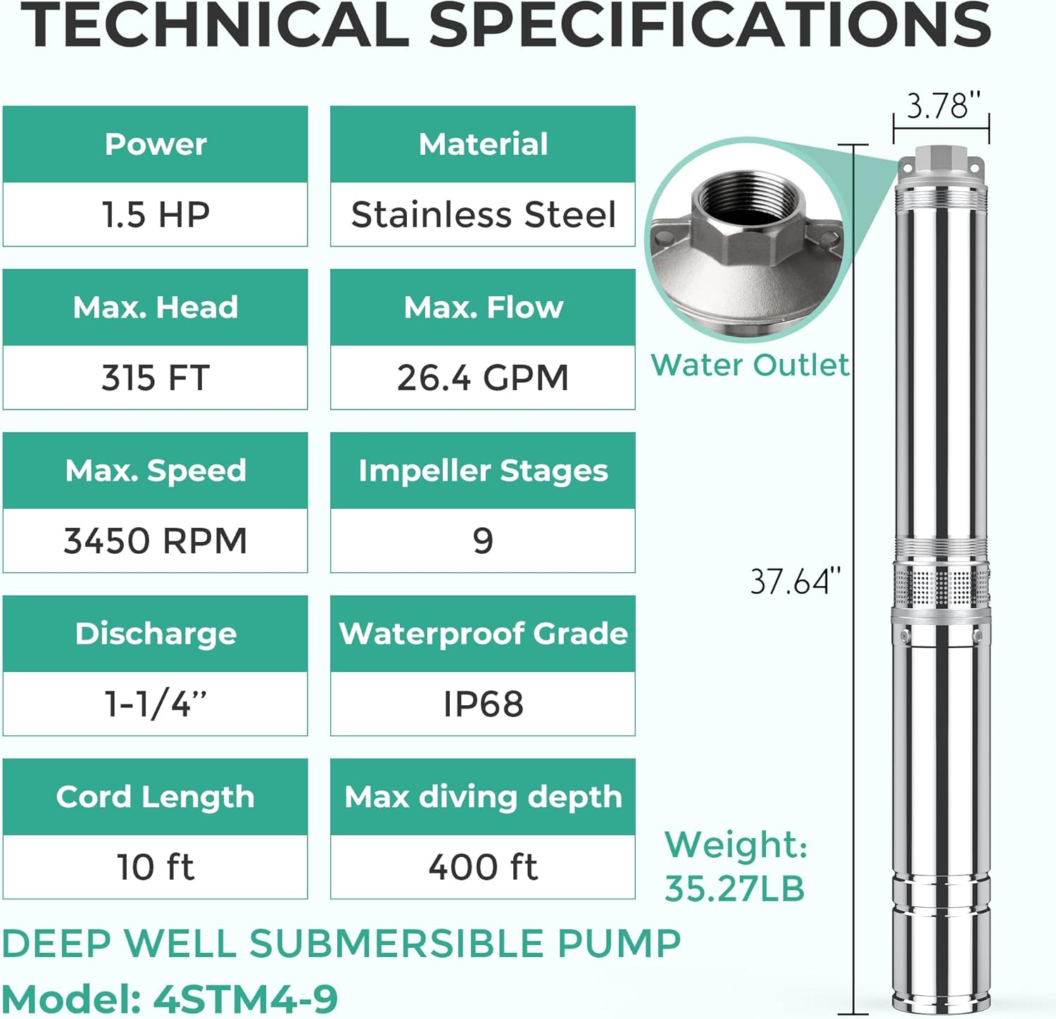 PUMPMAN Bomba sumergible de pozo profundo de 1.5 HP, 110 V, flujo de 26.4 GPM, cabeza de 315 pies, bomba de agua de acero inoxidable de 4 pulgadas,