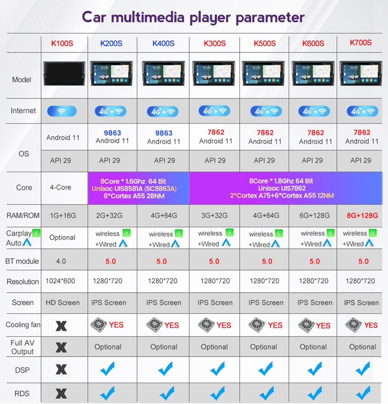 Pantalla de 9 pulgadas 2 DIN estéreo para automóvil Android 11 para Nissan Navara NP300 2011-2016 navegación en el tablero de audio para automóvil,