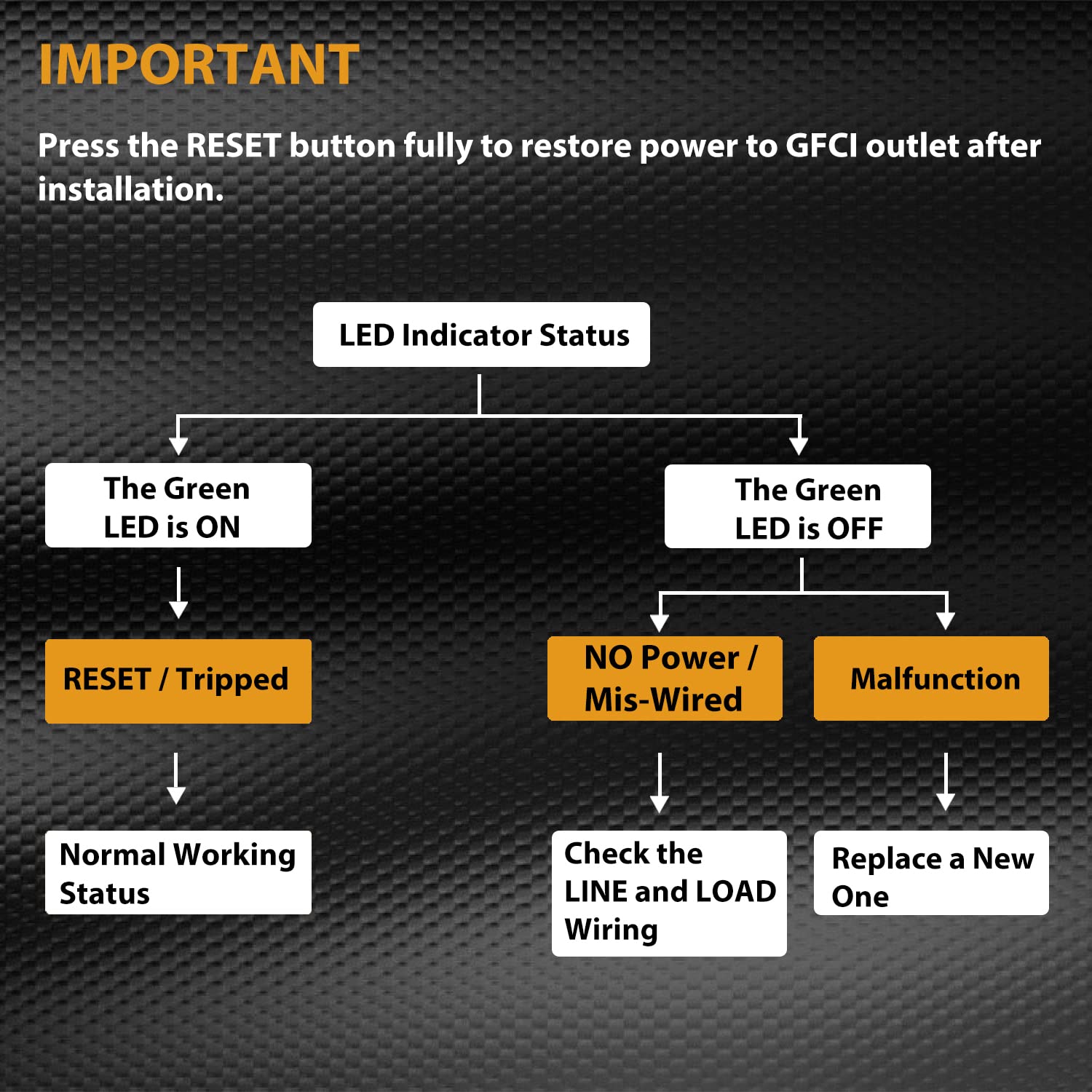 ELECTECK Paquete de 5 salidas GFCI de 15 amperios, no resistentes a manipulaciones, receptáculos GFI decorativos con indicador LED, interruptor de