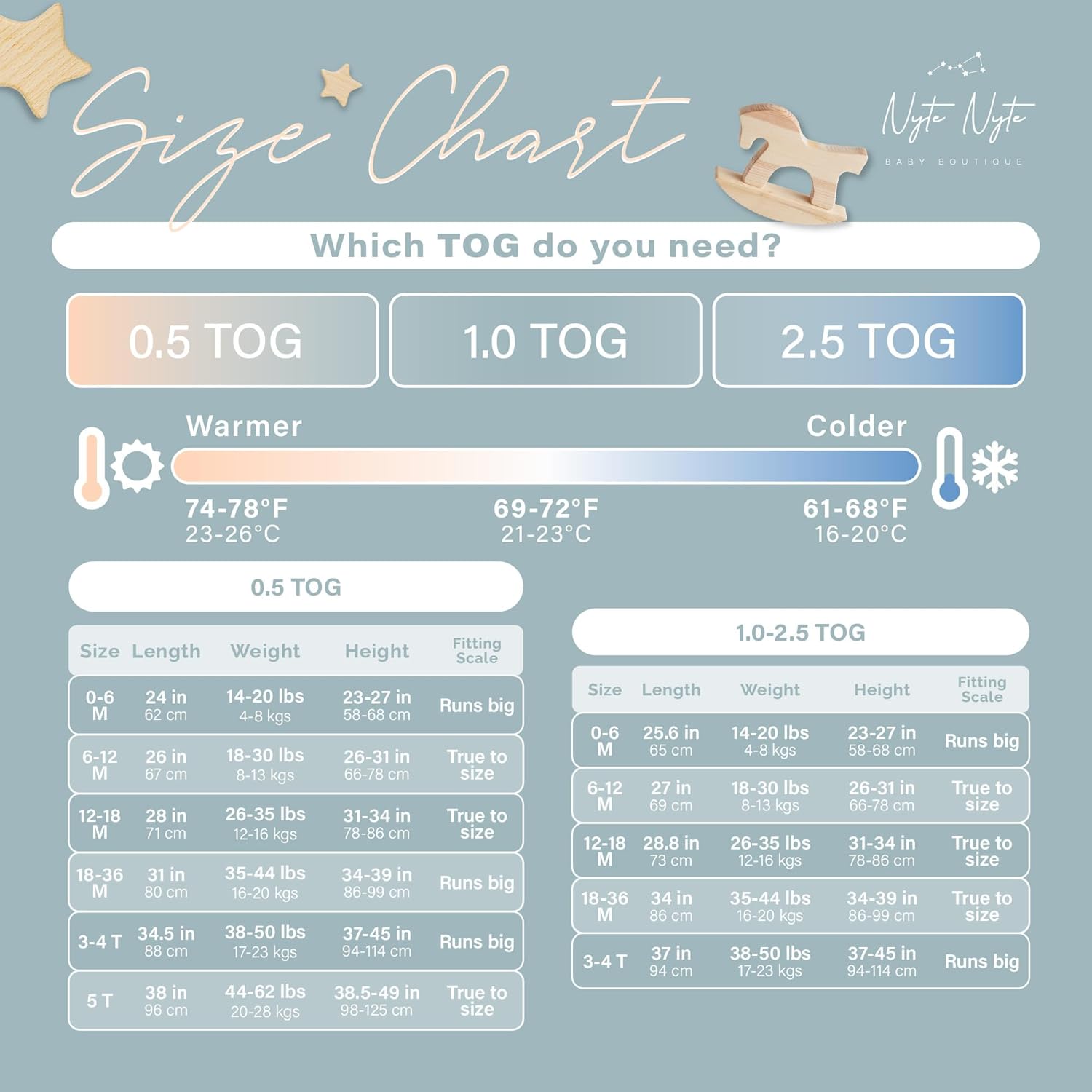 0.5 TOG – Saco de dormir sin mangas, suave para bebés y niños pequeños