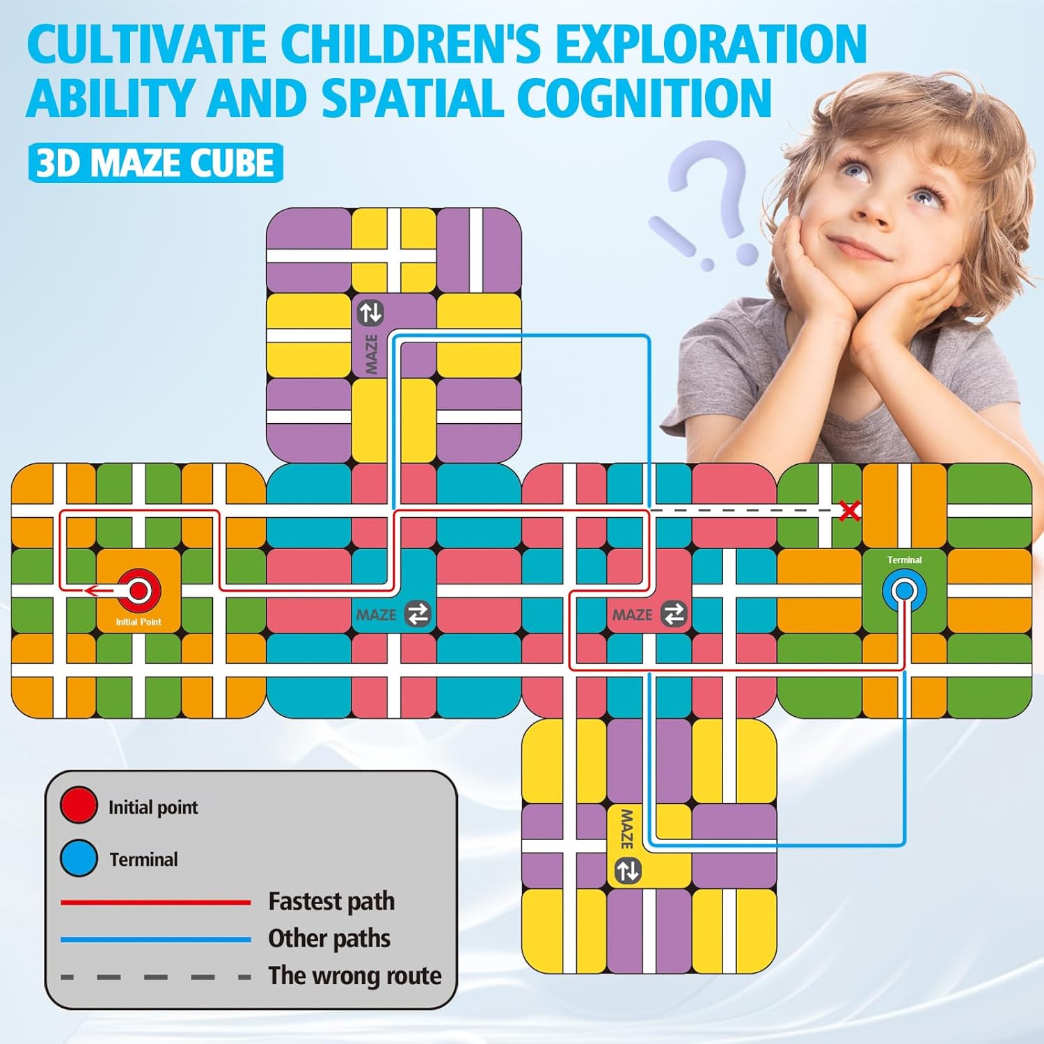 Maze Cube – Rompecabezas 3D de gravedad para niños, cubos de rompecabezas de laberinto con bolas, juego de laberinto de juego de lógica, juegos de