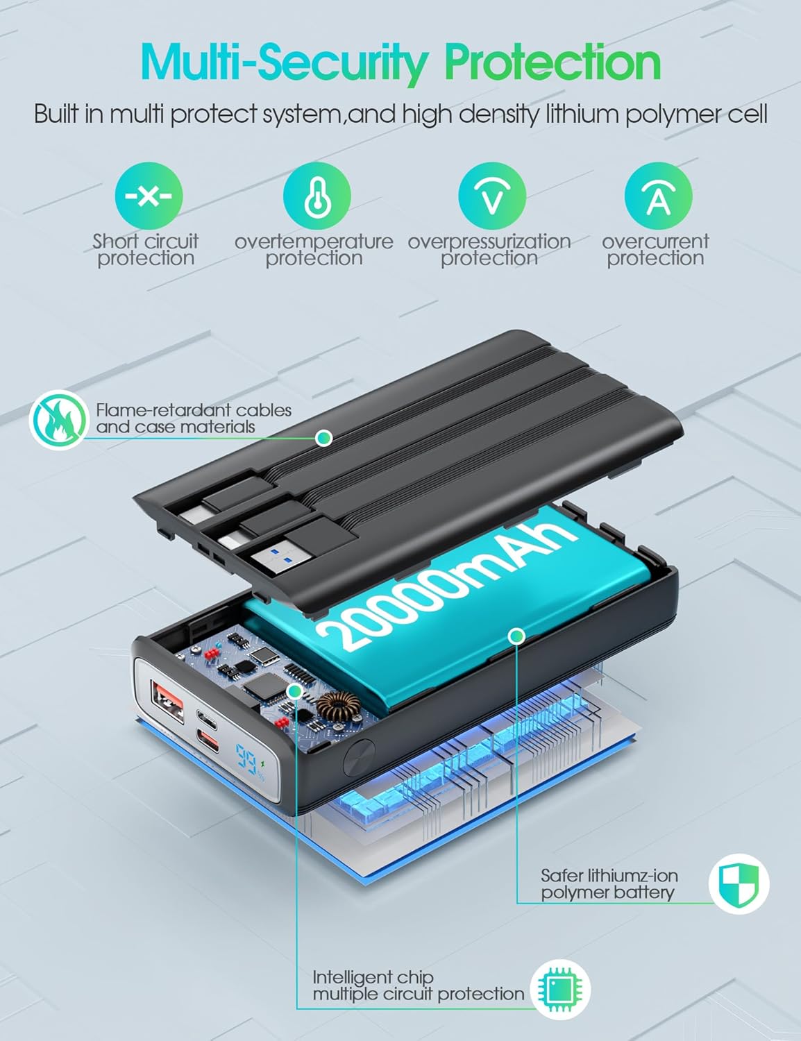 Cargador portátil de 20000 mAh, 22.5 W PD 3.0 de carga rápida con 3 cables incorporados, cargador de teléfono portátil con pantalla LED, paquete de