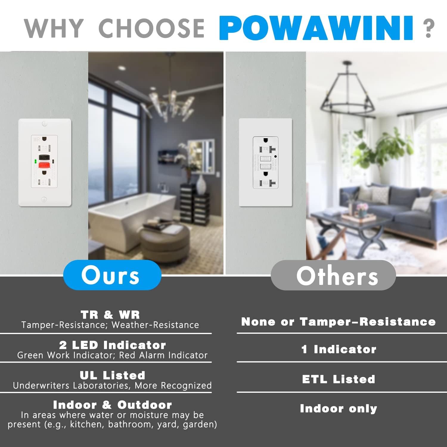 POWAWINI – Enchufes GFCI de 15 amperios, certificación UL, autocomprobación, resistente a manipulaciones, resistente a la intemperie, para uso en
