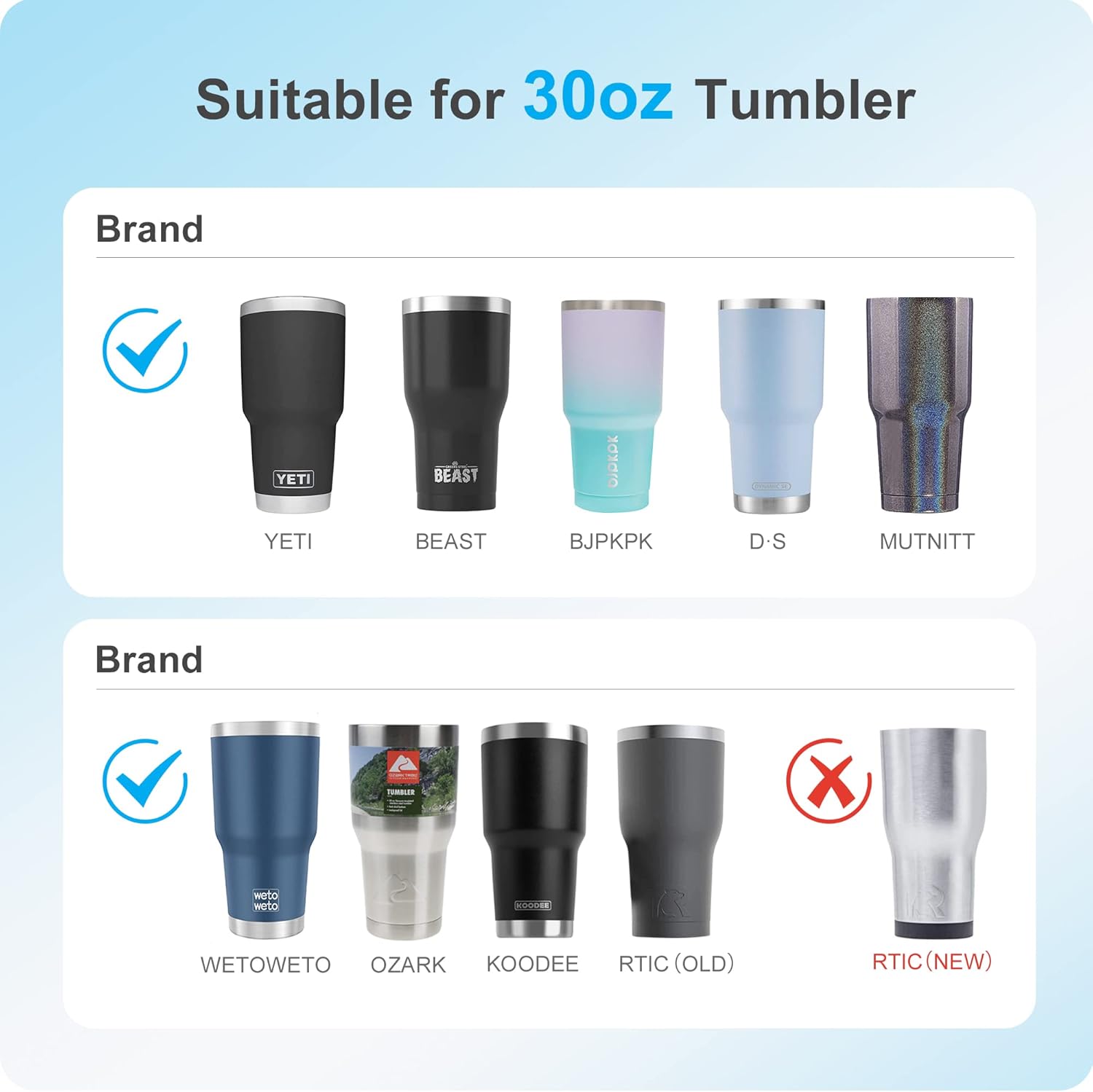 Tapa de compatibilidad de vasos de 30 onzas, a prueba de derrames, resistentes a salpicaduras para vasos, fundas para YETI Rambler, BJPKPK y más,