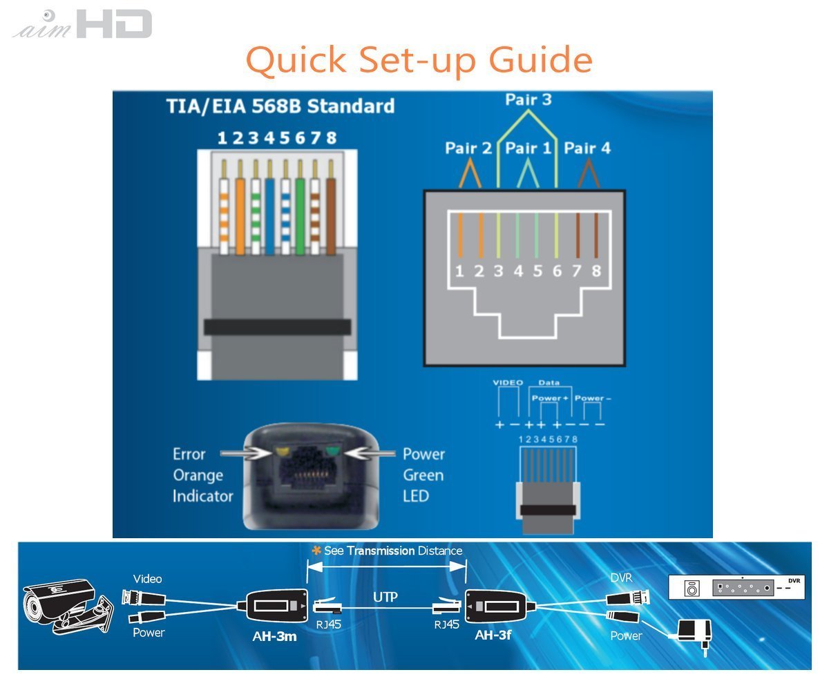 2 pares de balunes de video pasivos BNC a RJ45 con alimentación para 1080P – 8MP Actualización CCTV Cámara de vigilancia de seguridad para el hogar