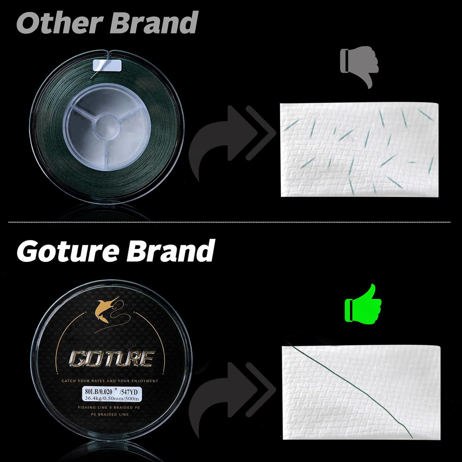 Goture X8 Braided Fishing Line – Ultra Thin Strong Sensitive Smooth and Zero Stretch Fishing Line, Super Abrasion Resistant Tournament Braided Lines