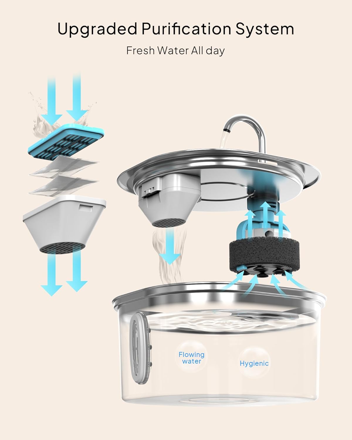 Fuente de agua para gatos  Fuente de agua para mascotas de acero inoxidable de 3.2L108 onzas para gatos en interiores, fuente de agua para perros
