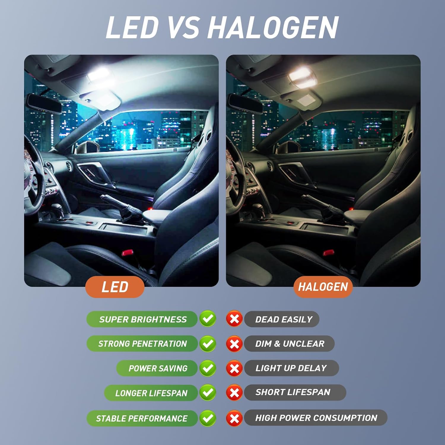 Juego de 32 bombillas LED tipo domo para automóvil, T10, T5, 1.220 in, DE3175, 1.654 in, bombillas de repuesto para puerta, cortesía, luz de