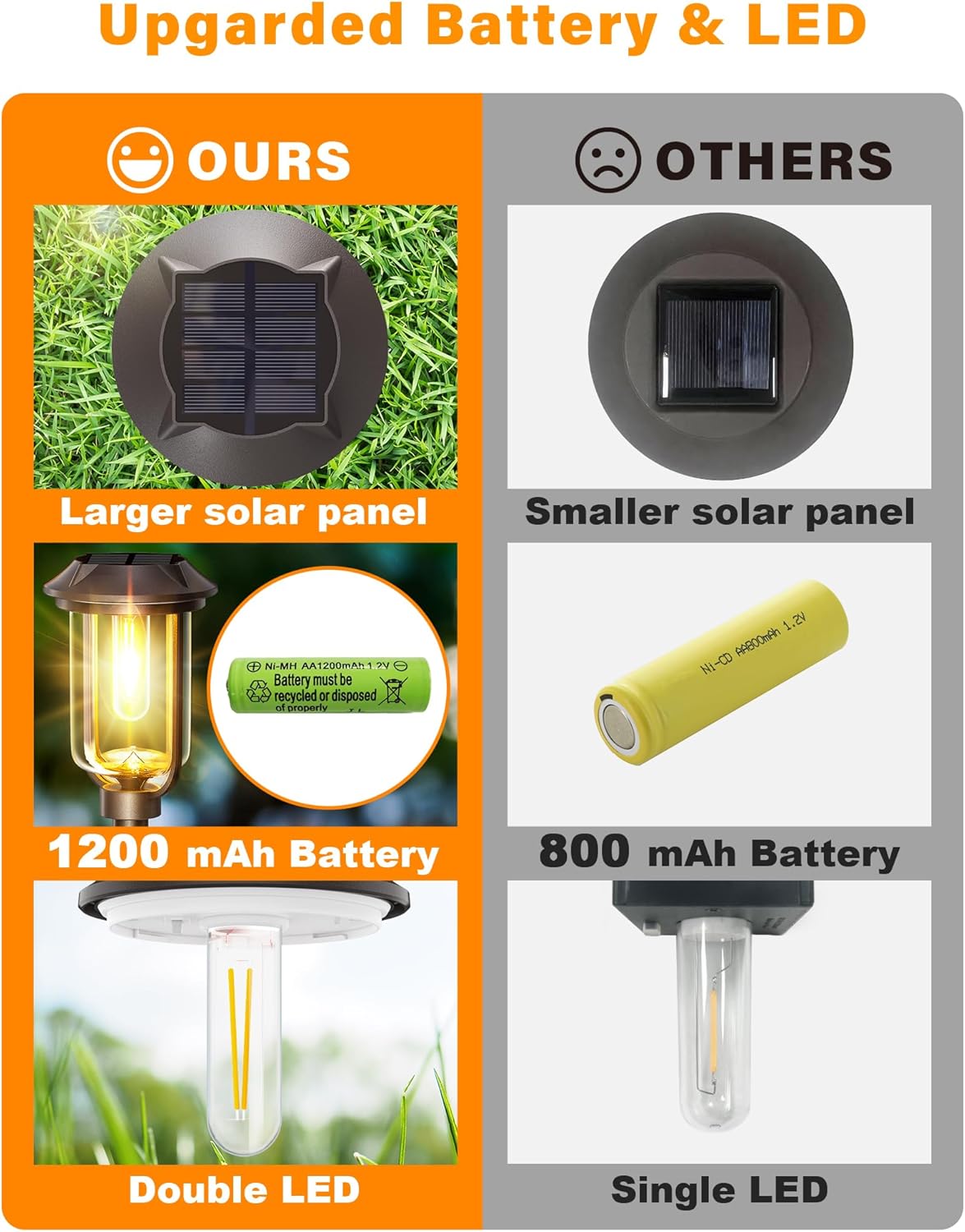 2 luces solares brillantes LED para caminos al aire libre, 1200 mAh, paquete de 6 luces solares de camino de 32 pulgadas, luces solares impermeables