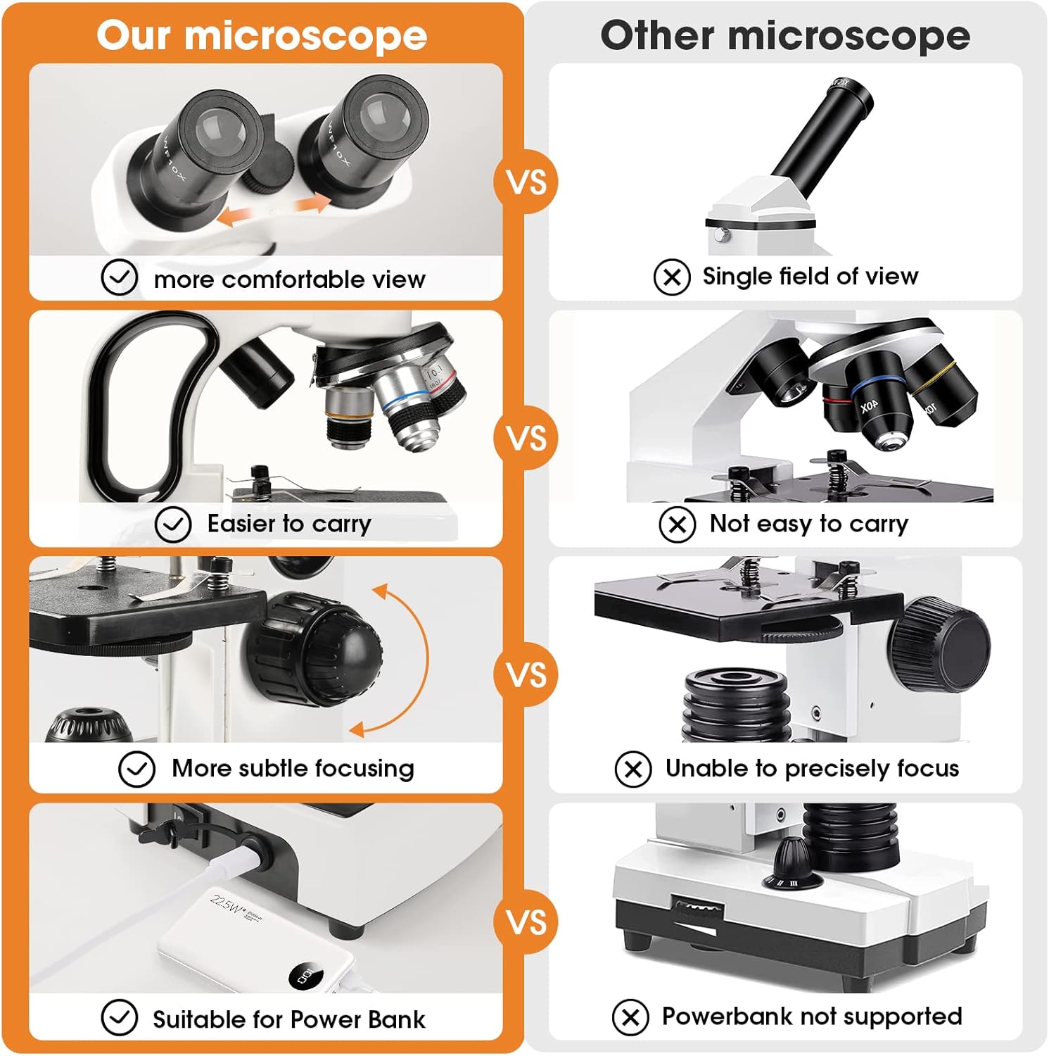 Sedumic Microscopios biológicos binoculares para laboratorio escolar, educación en el hogar, microscopios 100X-2000X para niños, estudiantes,