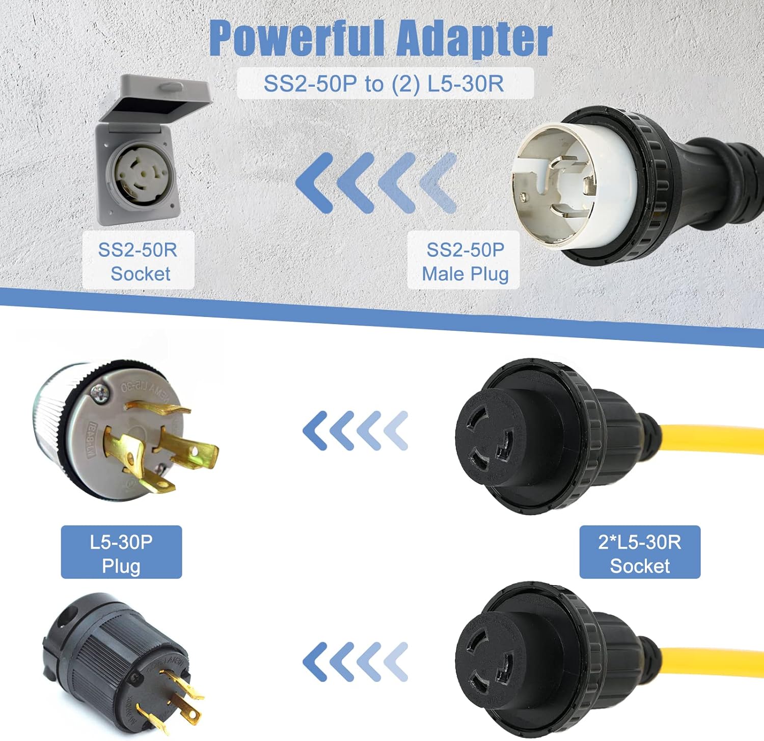Adaptador eléctrico de alimentación marina para RV, SS2-50P macho 50A enchufe a (2) L5-30R hembra doble 30A receptáculo marino de alimentación