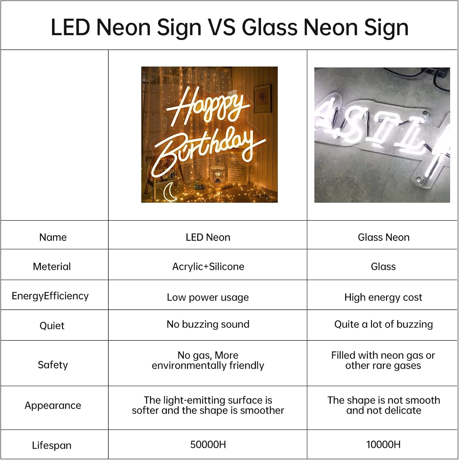 Letrero de neón con texto en inglés Happy Birthday, Happy Birthday de neón con texto en inglés Happy Birthday para telón de fondo, decoración de