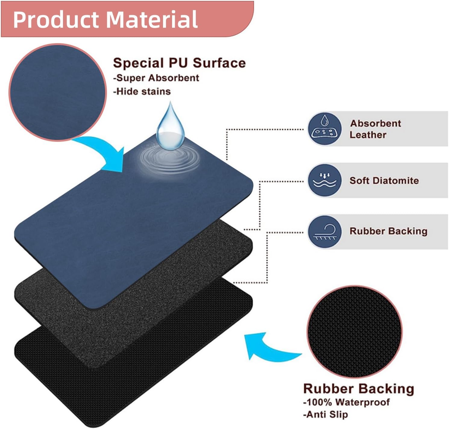 Tapete de secado de platos para encimera de cocina, con parte trasera de goma absorbente, antideslizante, de secado rápido, tapete de café fácil de