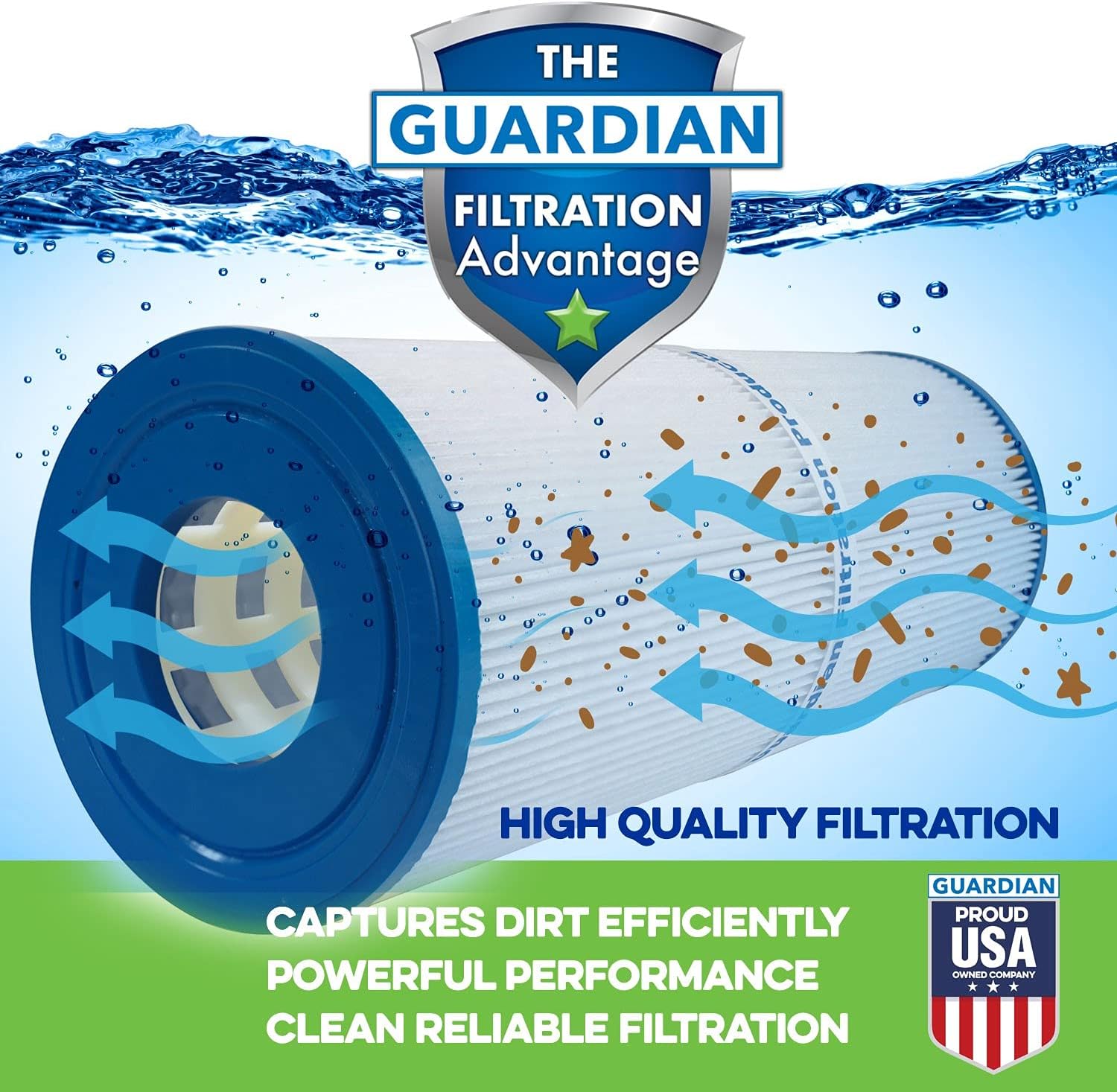 Guardian Filtration Products Cartucho de filtro de spa 4H6-200-02 Reemplazo de dos paquetes para PSG25P4, Unicel 4CH-20, Filbur FC-0185, Saratoga