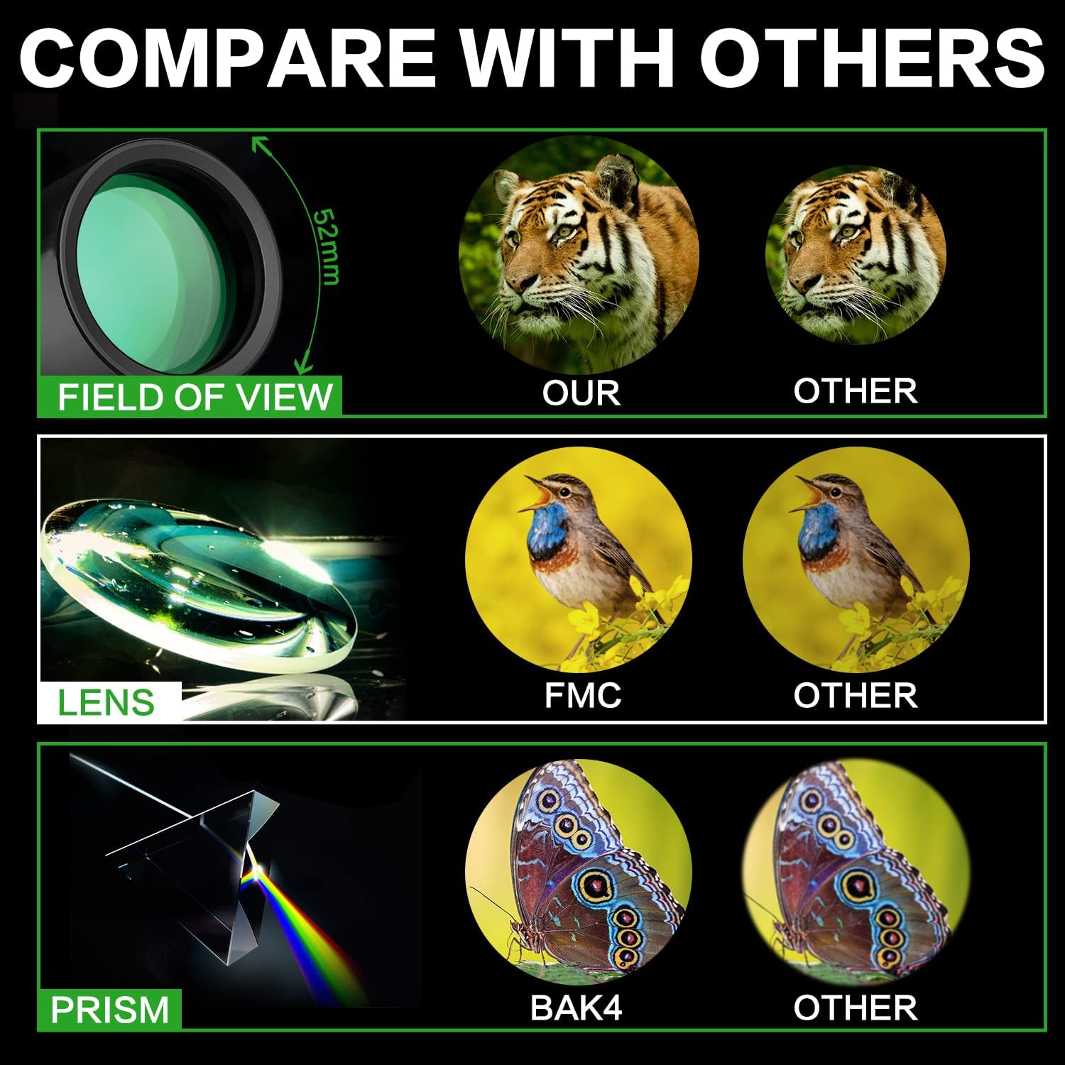 Monocular HD de 16 x 52 para adultos, FMC – Telescopio monocular compacto de mano para observación de aves, vida silvestre, concierto, alcance de