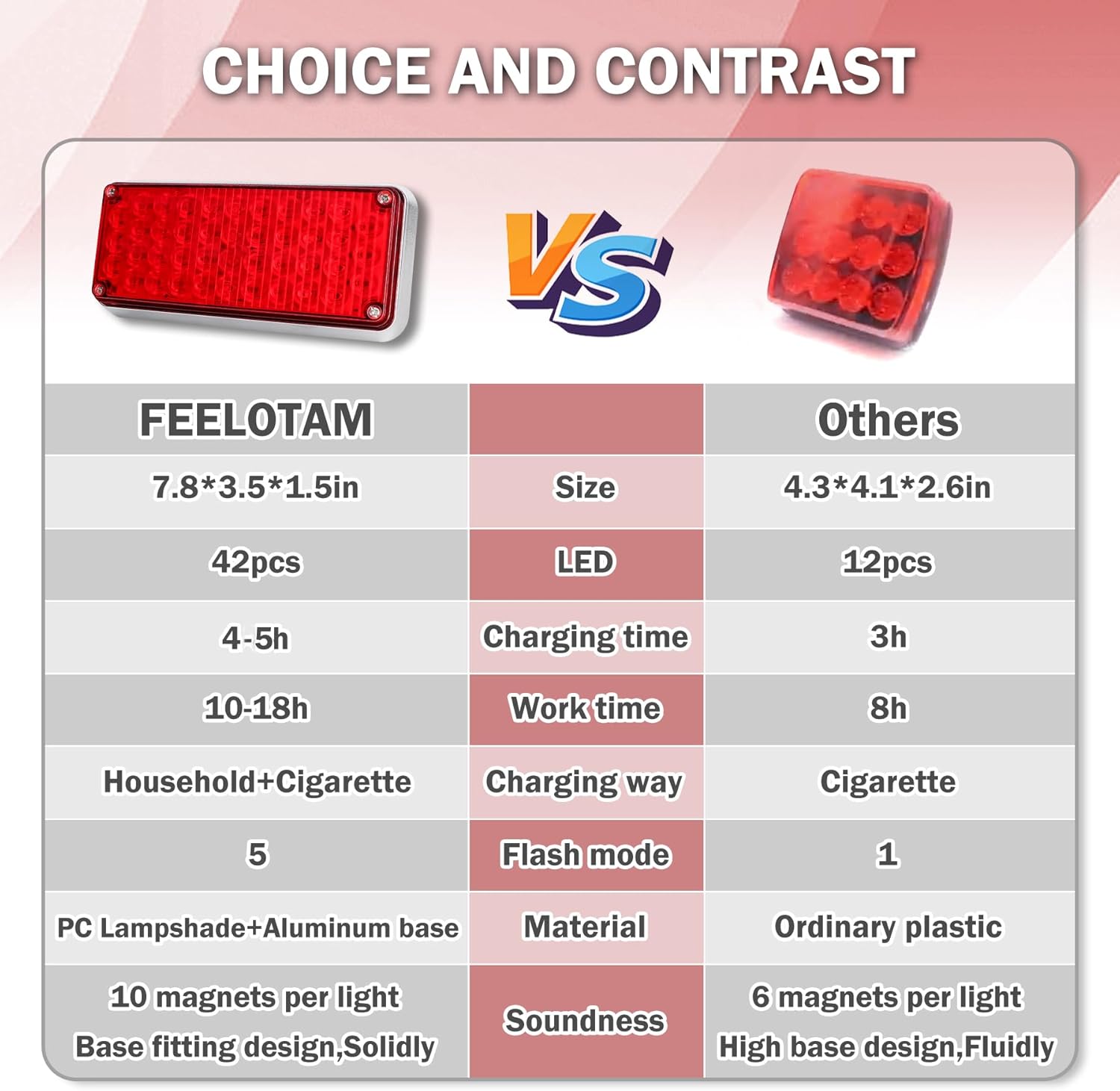 2 luces rojas estroboscópicas intermitentes para camiones, vehículos, superficie inalámbrica, magnéticas, portátiles, 42 LED, marcador de cola de