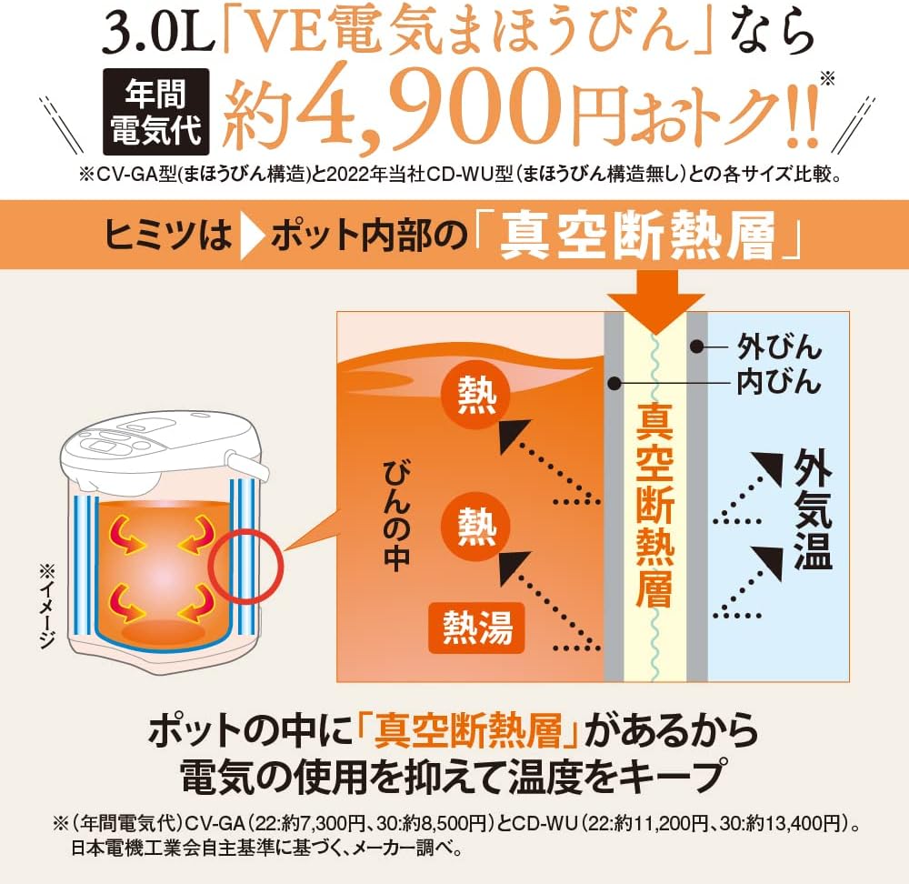 ZOJIRUSHI Microordenador Hervir VE Termos Eléctricos ” (Yuutousei)” (3.0L) CV-GA30-TAJapón Nacional Productos genuinos