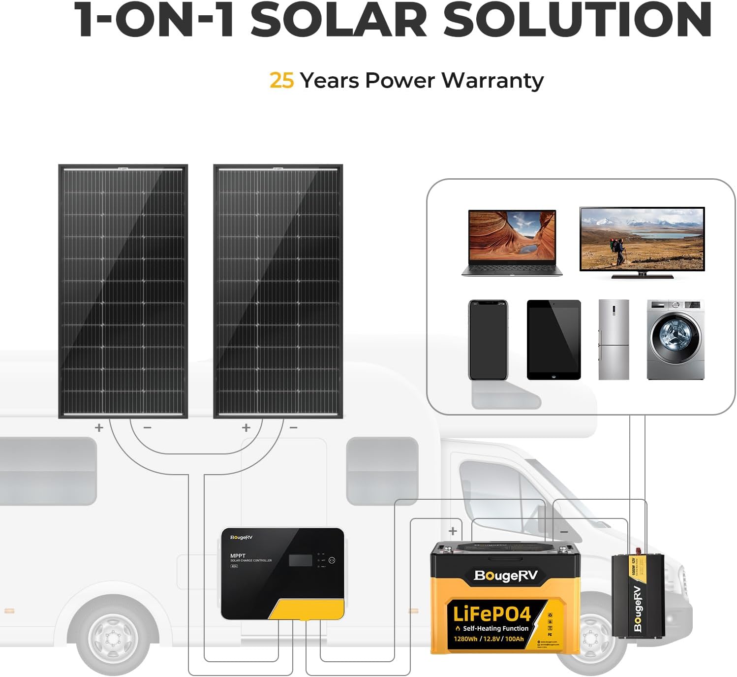 BougeRV Bifacial – Panel solar mono de celda 9BB de 100 vatios, 23% módulo monocristalino de alta eficiencia, funciona con cargador de 12 voltios