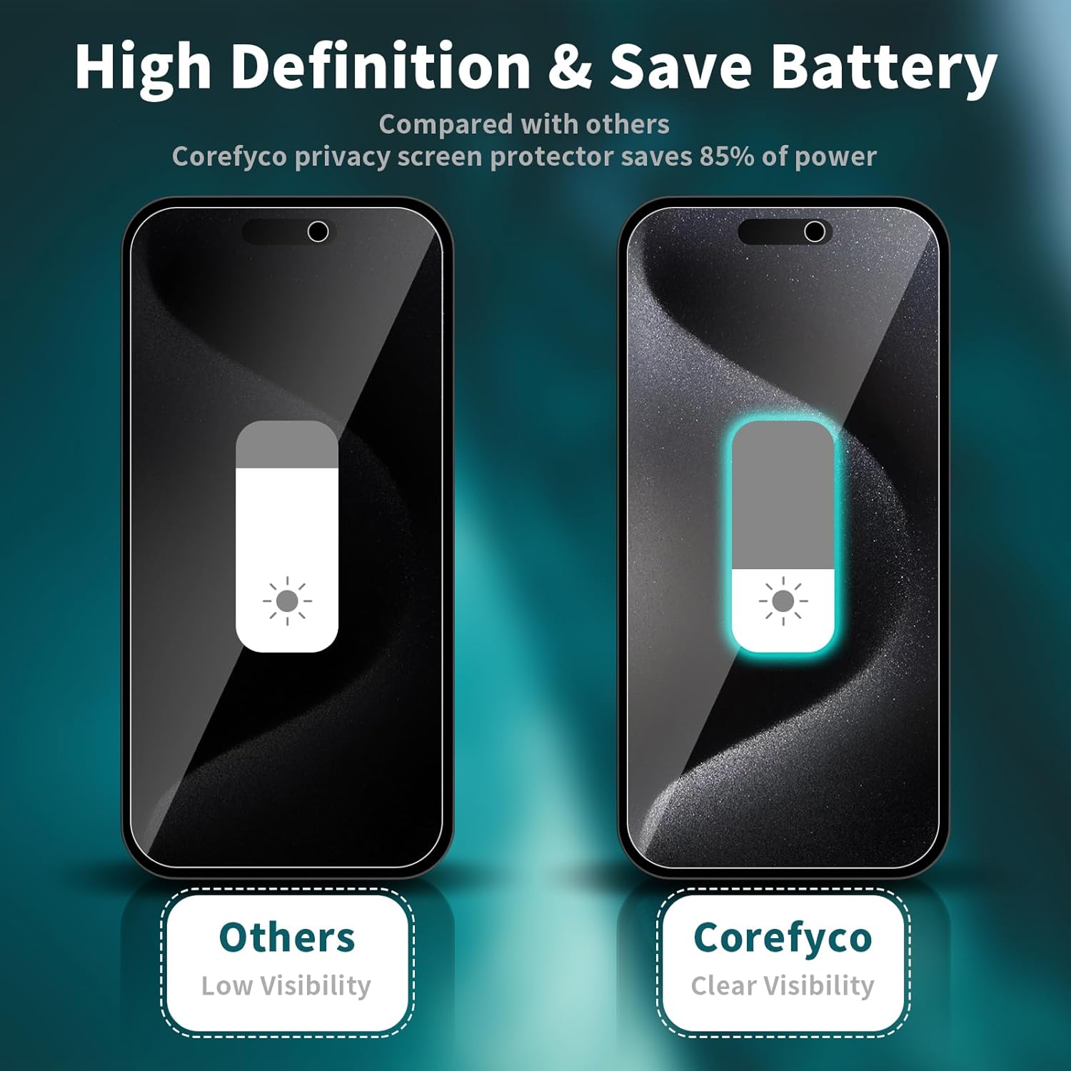 Corefyco Paquete de 2+2 para iPhone 15 Pro Max Protector de pantalla de privacidad y protector de lente de cámara, vidrio templado privado antiespía