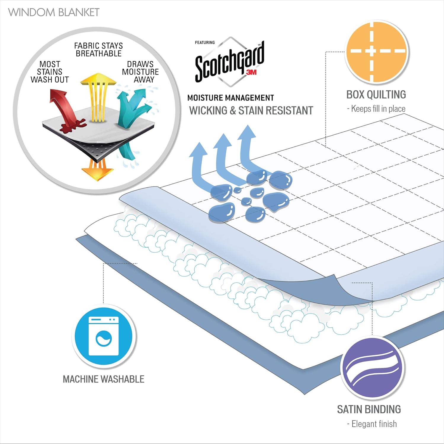 Madison Park Windom – Edredón alternativo de plumón sintético 3M, tratamiento de absorción de humedad Scotchgard de alta calidad, funda de cama