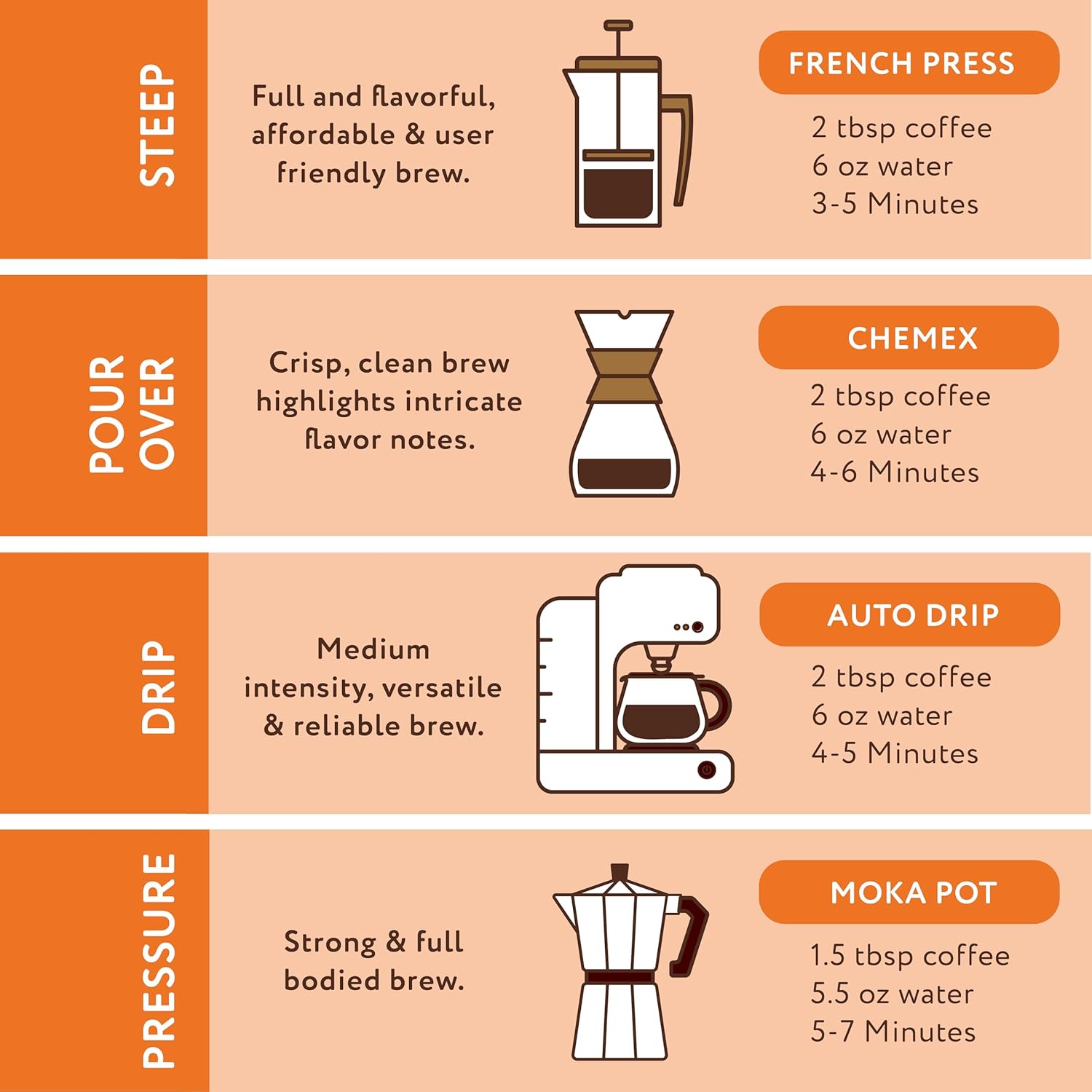 Café con sabor a especias de calabaza Fall In Love 12 onzas