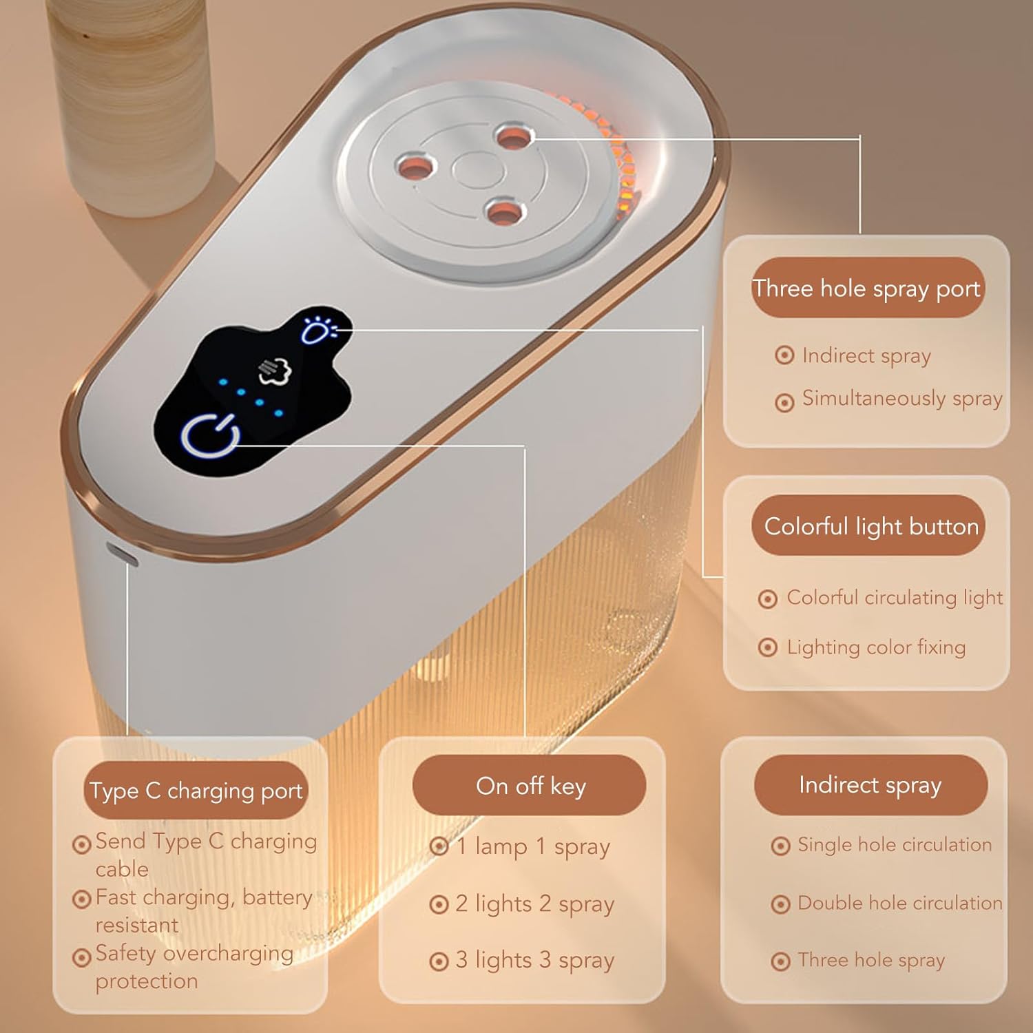 Humidificación de gran volumen de niebla con carga USB, comodidad de carga USB, tecnología de triple pulverización, uso multifuncional, luz colorida