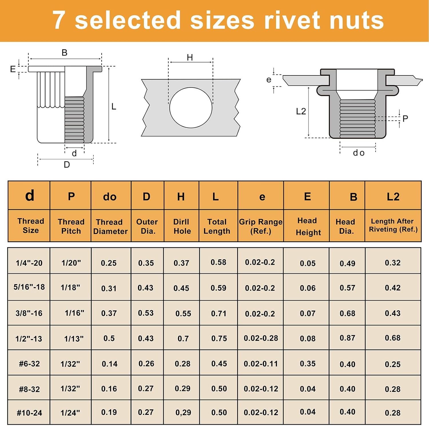 VIGRUE 985PCS SAE Kit surtido de tuercas remachadoras con estuche portátil Surtido Nutserts Rivnuts #6-32, 8-32, 10-24, 532-20, 14″-20, 516″-18,