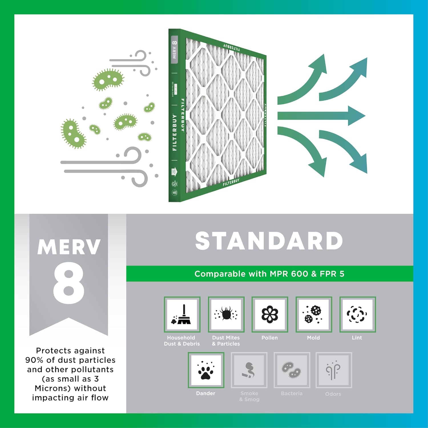 Filterbuy Filtro de aire de 10 x 30 x 2 pulgadas MERV 8, protección contra el polvo (paquete de 1), filtros de aire plisados HVAC para calderas con