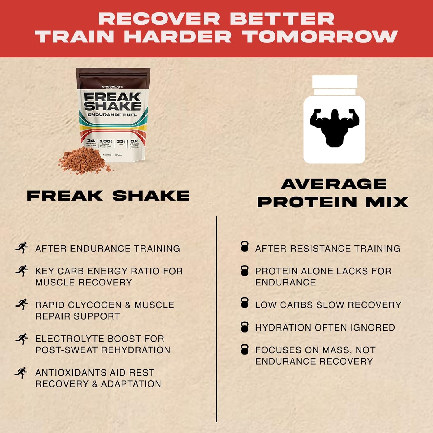Endurance Fuel Chocolate – Proteína, electrolitos de carbohidratos, cafeína, recuperación muscular, rendimiento máximo, tarro de 2.3 libras