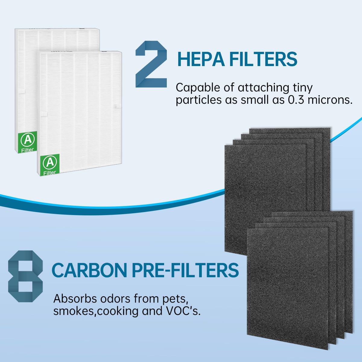 115115 C535 – Filtros de repuesto True HEPA compatibles con Winix Wac5300 5500 6300 P300 Plasmawave 5300-2 5500 6300-2 y 290 300DX95 y AP-300PH,