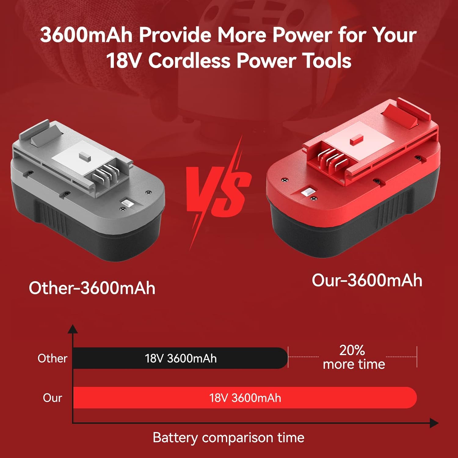 Batería de repuesto HPB18 de 3600 mAh para Black and Decker de 18 V, batería Ni-Mh compatible con Black and Decker batería de 18 voltios 244760-00