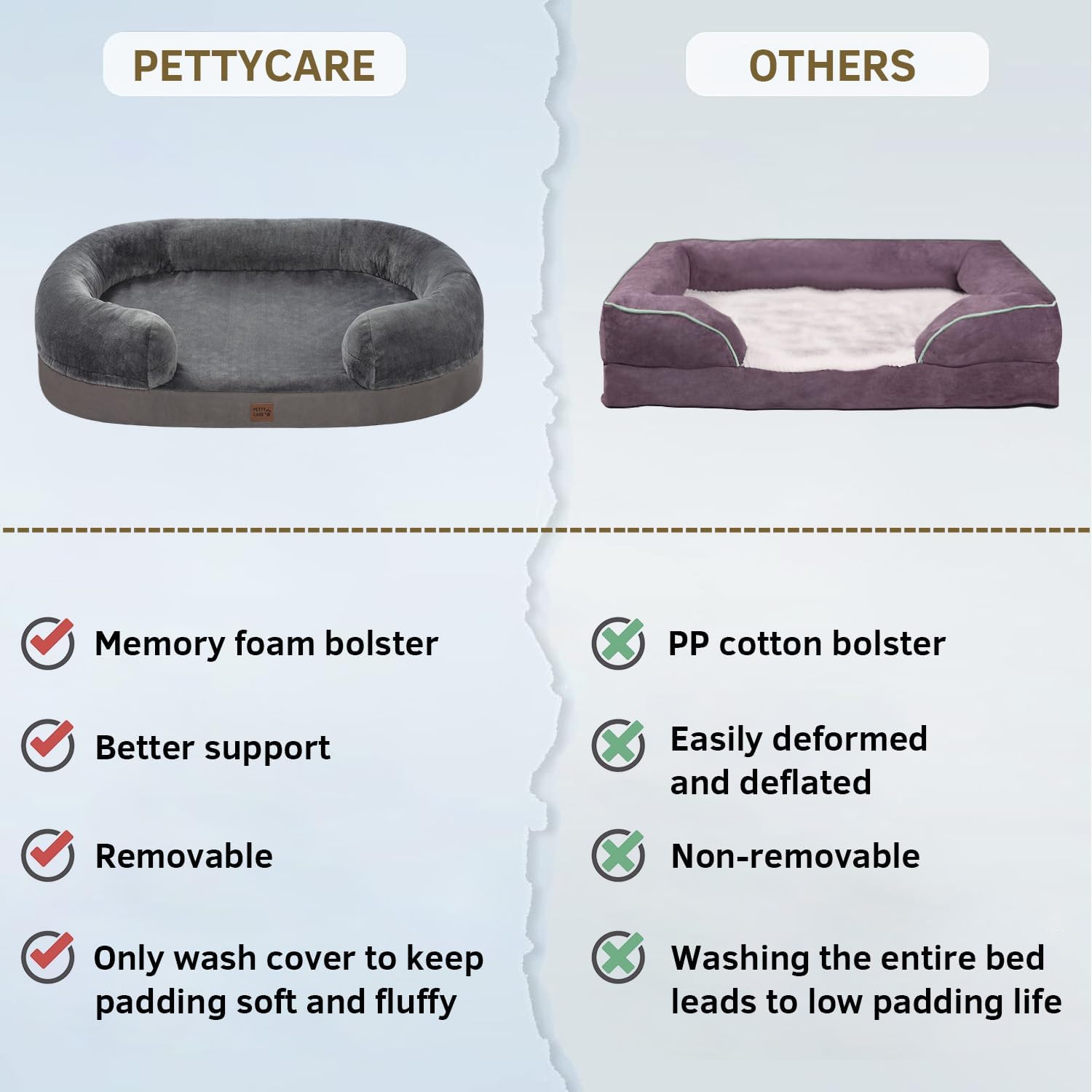 Cama ortopédica para perros extra grandes con espuma viscoelástica, cama impermeable para mascotas, sofá suave con funda extraíble lavable, parte