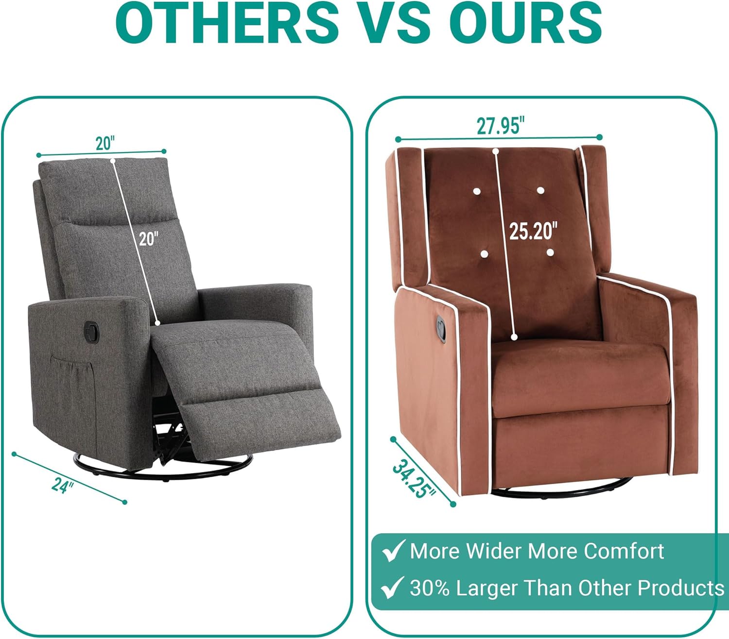 Relájate con tu bebé, relájate con estilo con Odelia reclinable giratorio de 360, silla de maternidad para lactancia materna con amortiguación de
