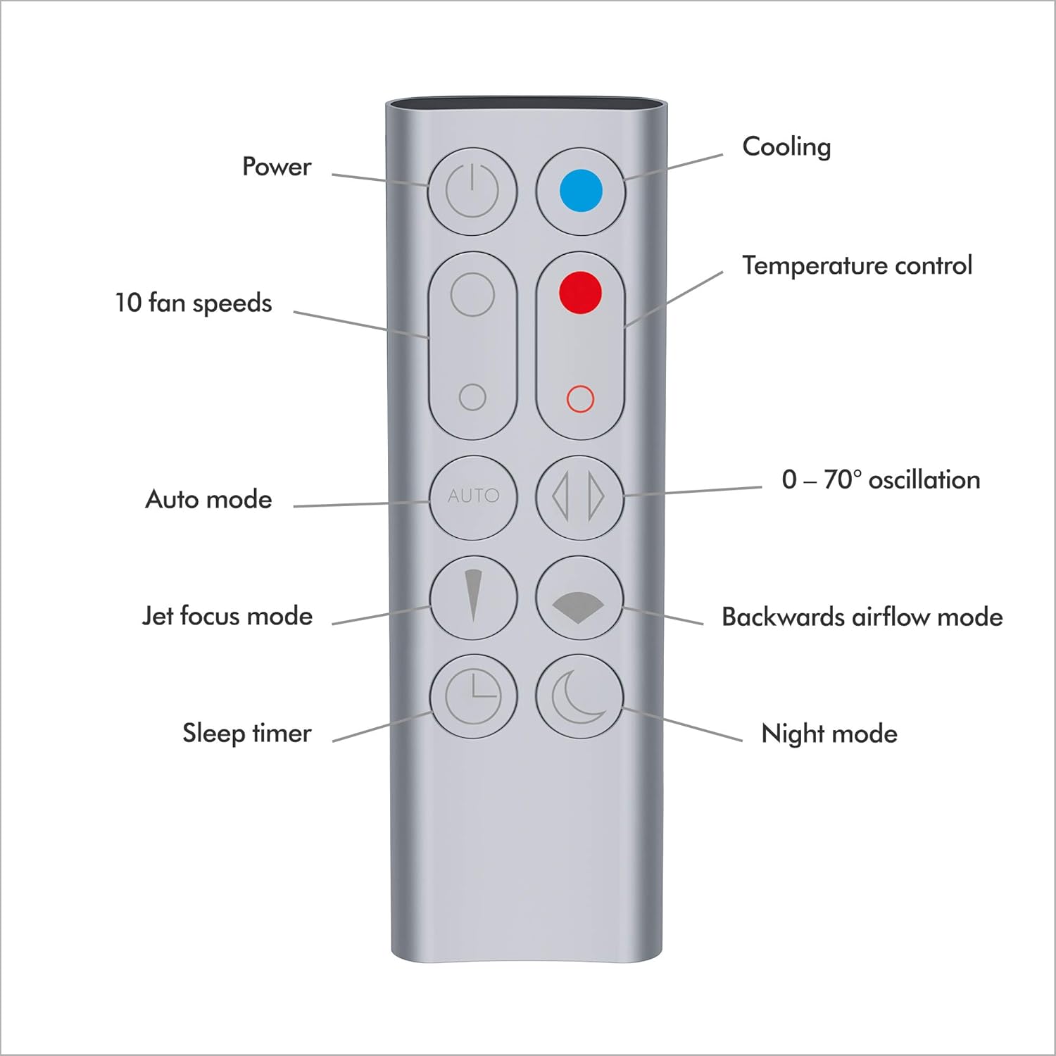 Dyson Ventilador calentador purificador Pure Hot+Cool Link HP02